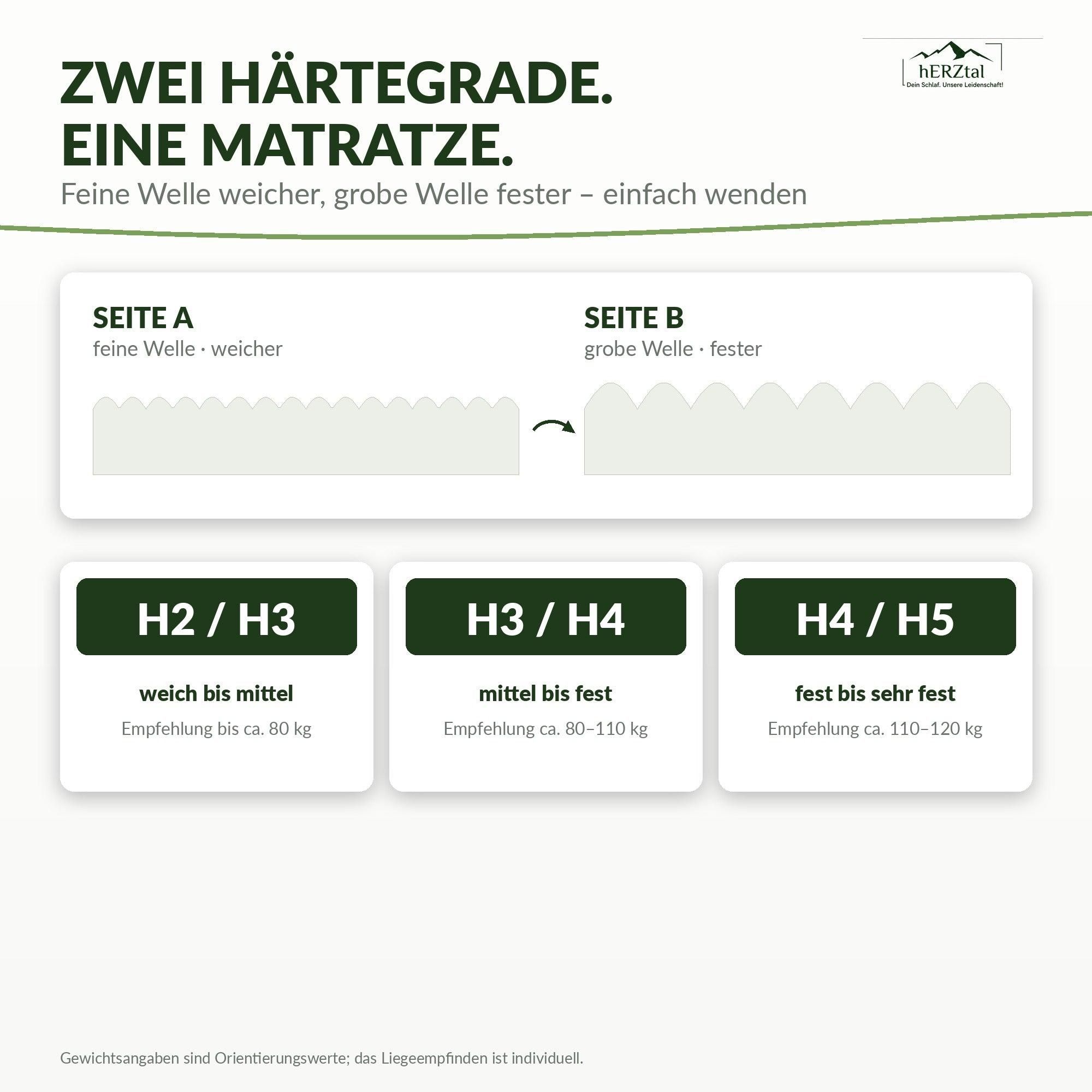 hERZtal Balance 7 Klima – haertegrad