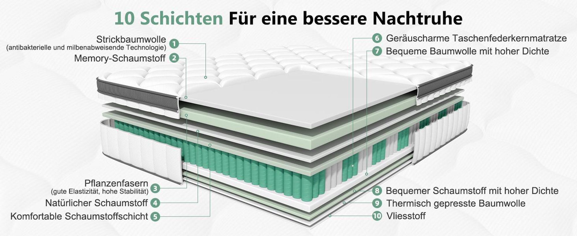 Portreen Matratze 140x200, 7-Zonen Federkernmatratze mit Spannbettlaken, Höhe 25cm, Taschenfederkernmatratze, Premium Taschenfederkern,H3