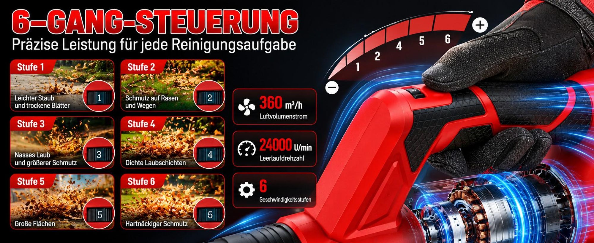 1000W Akku-Laubbläser 21V Brushless, 2×4,0Ah Akkus, 360 km/h, 6 Stufen mit Turbo,  kabelloser Laubbläser mit 2 Rohren