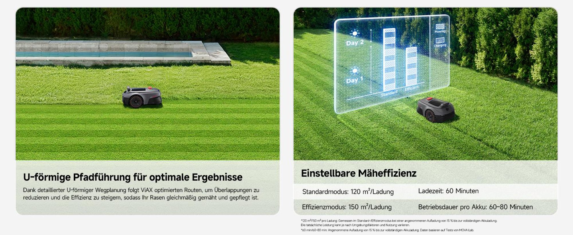 MOVA ViAX 500 Mähroboter ohne Begrenzungskabel, 360° LiDAR + KI Navigation, UltraEyes™ 2.0, automatische Kartierung, bis 500 m²