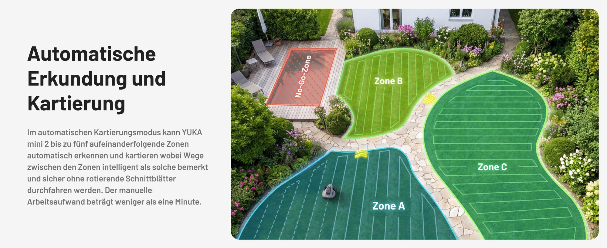 Mähroboter Mammotion YUKA Mini 2 800 mit Garage, Waschständer, bis 800 m², DropMow, Auto-Kartierung, Kantenschneiden, 4G-Modul, APP