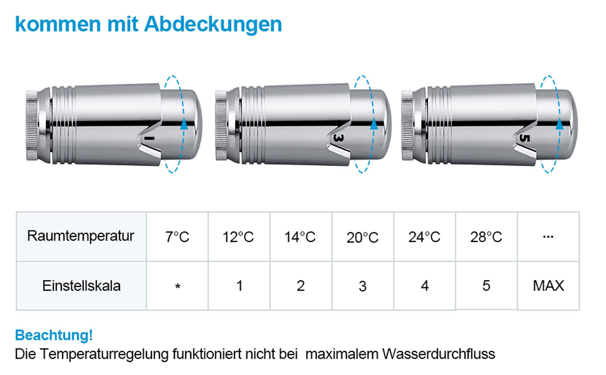 Heilmetz Multiblock Set für Heizkörper Anschlussarmatur Thermostatventil mit Thermostat 50mm Heizungszubehör Eck Durchgangsform Chrom Wandanschluß