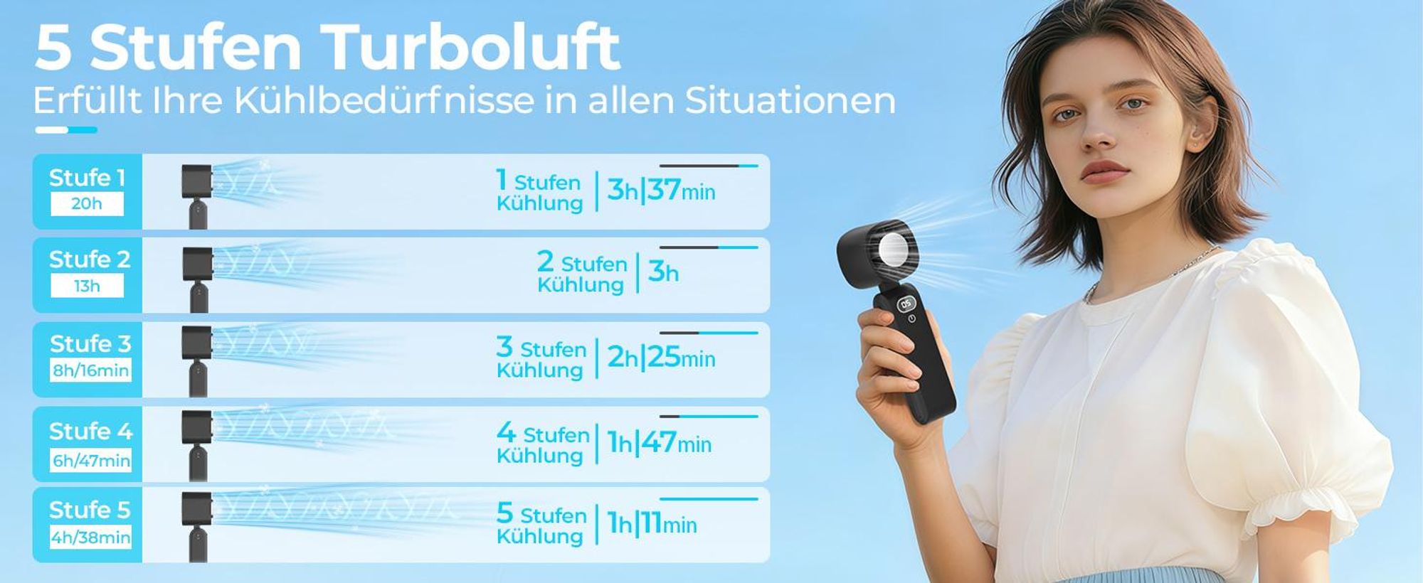 Handventilator, Tragbarer Ventilator, Mini Lüfter, Mini Ventilator, Nackenventilator, 5 Windgeschwindigkeit, mit Kühlfunktion, 5000mAh Akku, Schwarz