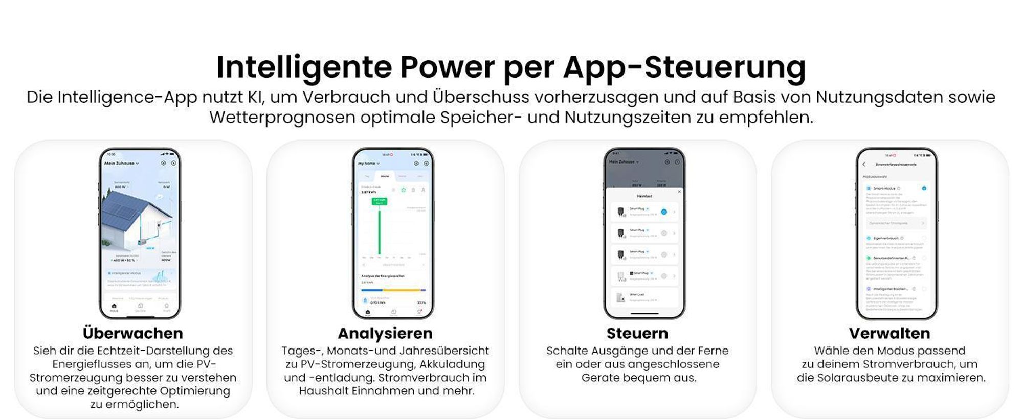 Powerness® Balkonkraftwerk mit Speicher, Anker SOLIX Solarbank 3 E2700 Pro Speicher mit 4x 500W Bifaziale Solarmodule (2000W) & Anker Smart Meter