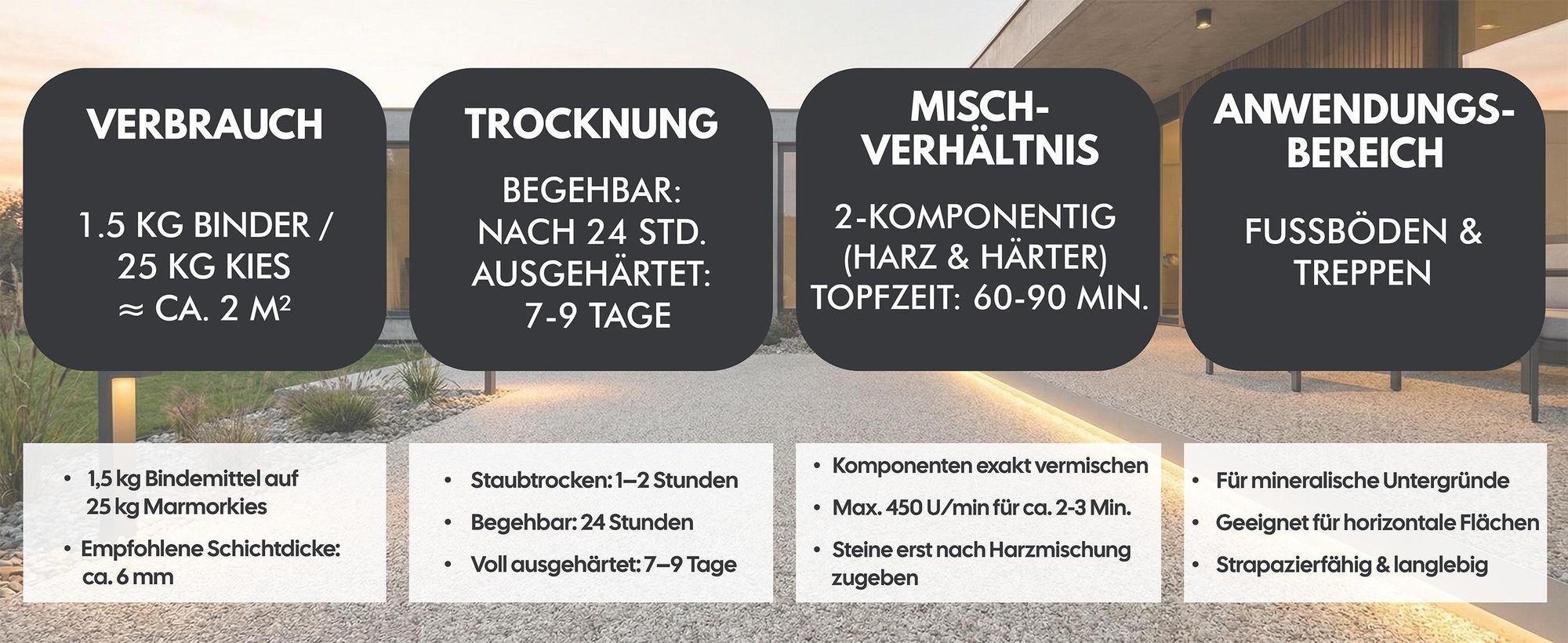 2K Bindemittel für Steinteppich UV-fest Haftvermittler Natursteinteppich W727 - 3Kg