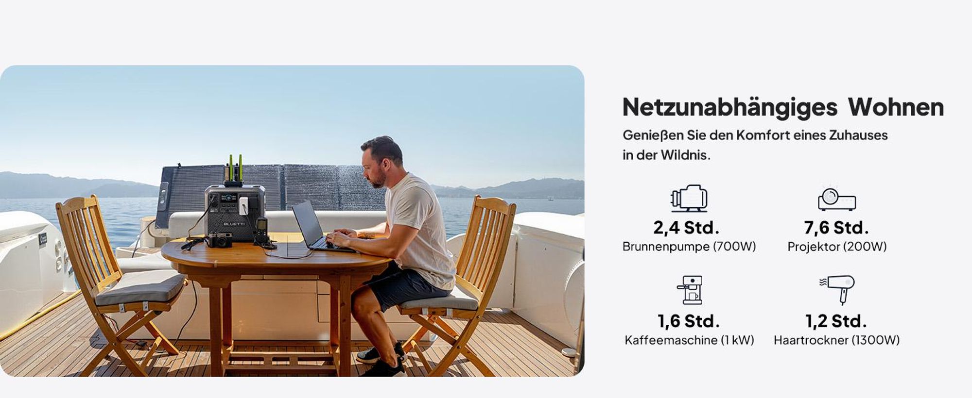 BLUETTI Elite 200 V2 Tragbare Power Station, 2073,6Wh LiFePO4 Batterie-Backup mit 2 2600W AC Ausgängen , Solargenerator für Camping, Off-grid