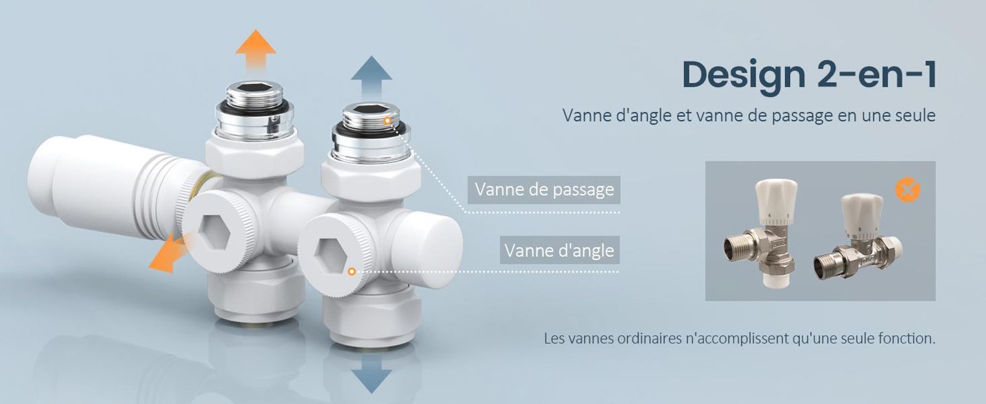 EMKE Robinet de raccordement Vanne avec thermostat pour radiateur Sèche-serviettes, 7 variateurs de vitesse, φ16*G1/2", Blanc