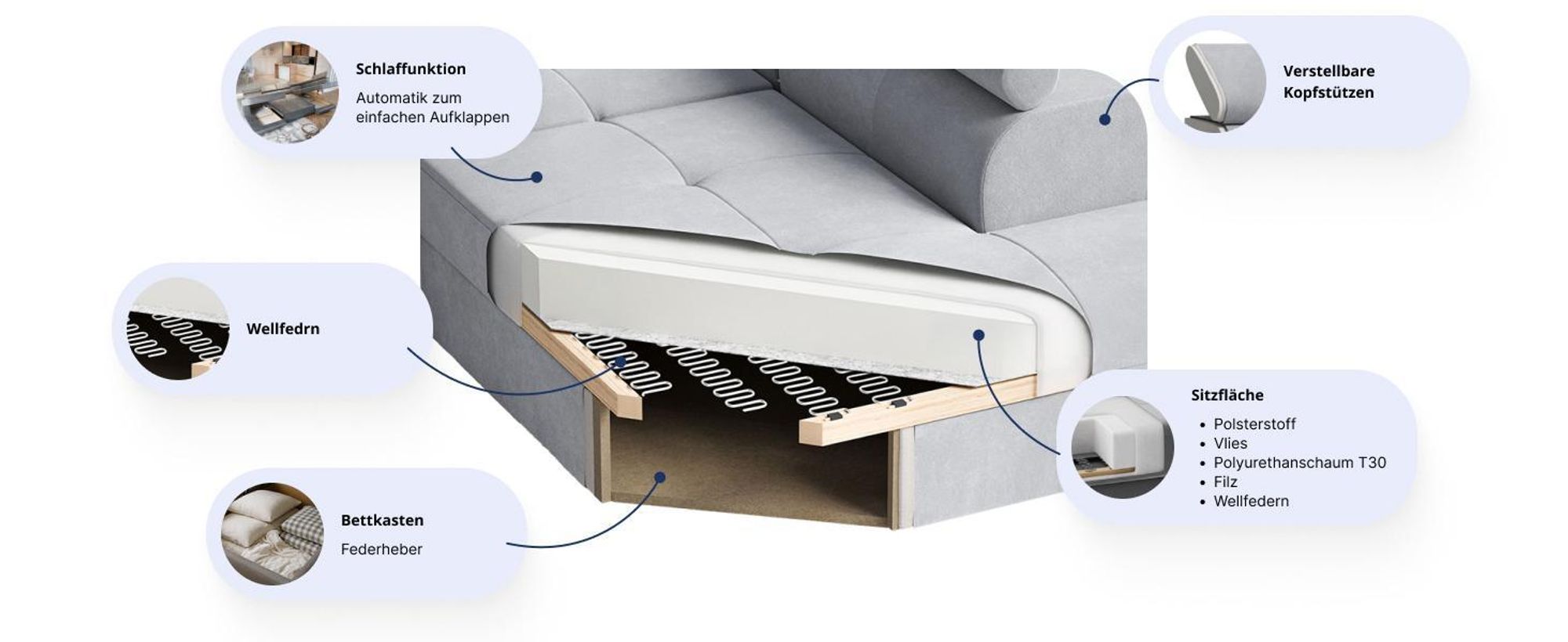 Masseno Ecksofa APIRO R-S mit Schlaffunktion L-Form, Sofa mit Bettkasten, Wohnzimmersofa, Couch, Soffa, Bettsofa, Couchgarnitur- Creme, POSO 100