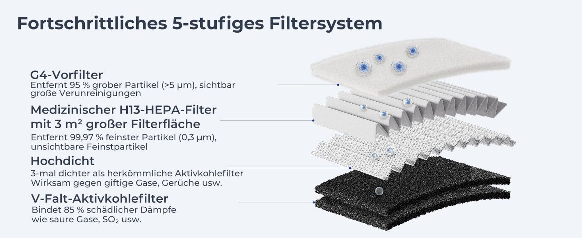 Creality Rauchreiniger: Falcon AP1 für Falcon A1/Falcon A1 Pro Maschine