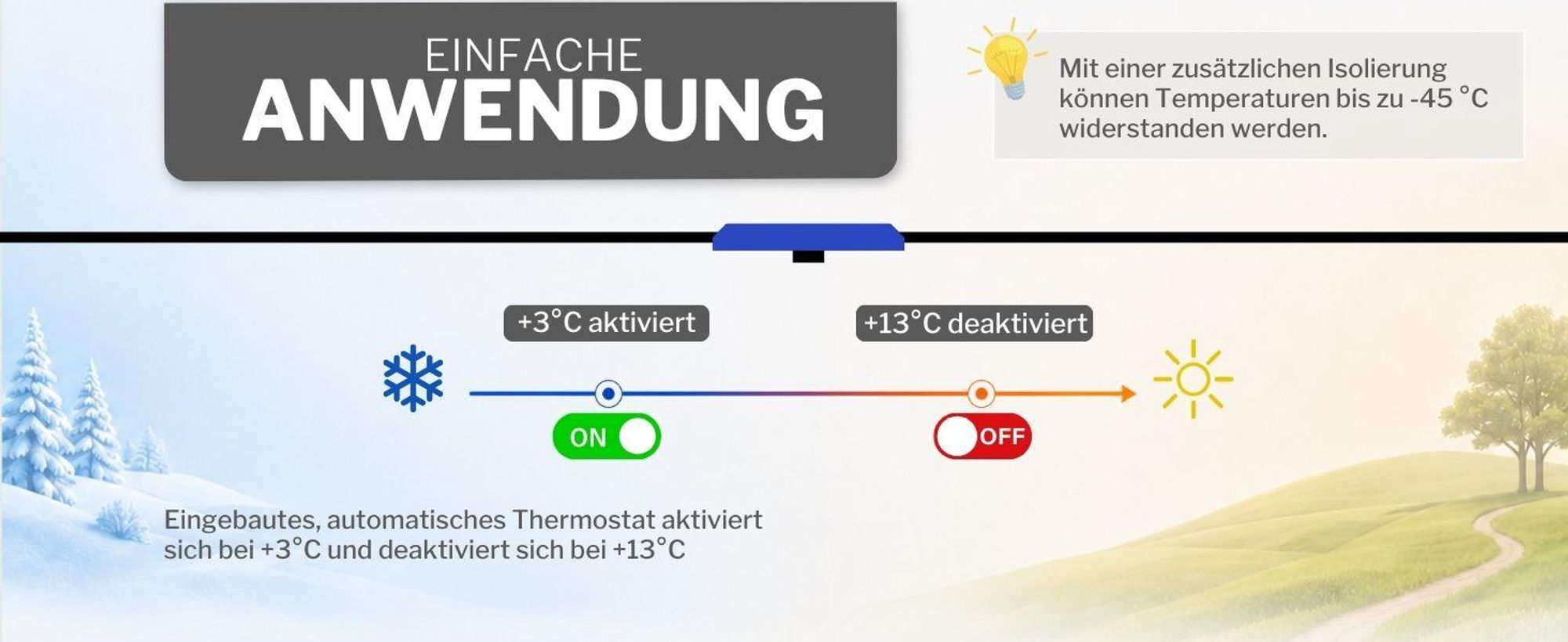 horizont Frostschutz-Heizkabel 230 V – 4 m - Heizband mit Thermostat für Wasserleitungen, frostfrei bis -45 °C