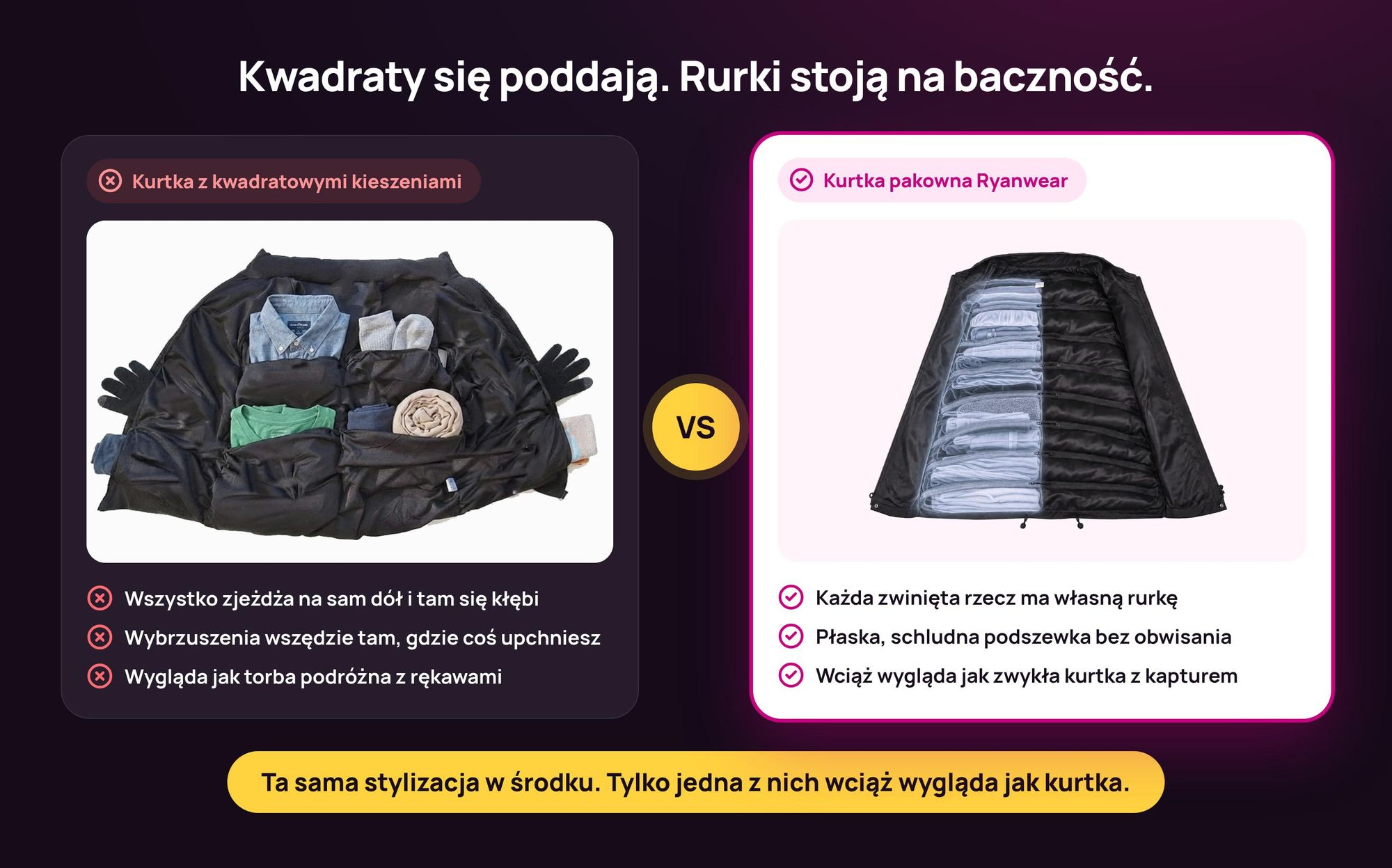Porównanie: obwisła kurtka z kwadratowymi kieszeniami kontra kurtka pakowna Ryanwear