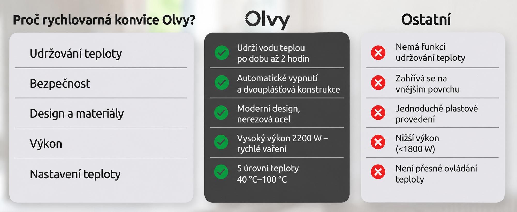 Rychlovarná konvice Olvy s nastavením teploty 1,7 l - LCD displej, 2200 W, bez BPA, funkce udržování teploty, filtr proti vodnímu kameni, volba teploty 40-100°, nerezová ocel