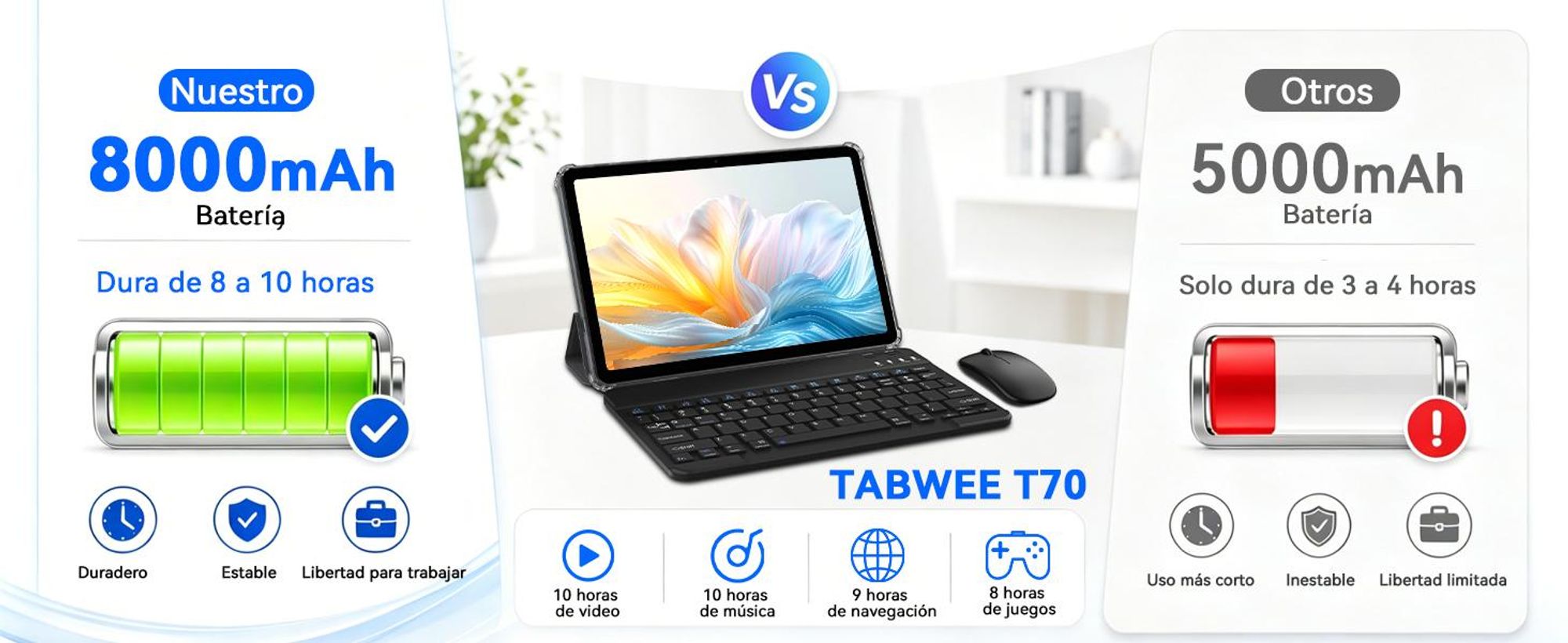 TABWEE T70 11" Tablet, 32(8+24)+256GB, Android 16, 8000mAh, BT5.0, Face ID, Widevine L1, Rheinland, Incluye teclado, ratón, lápiz óptico, etc