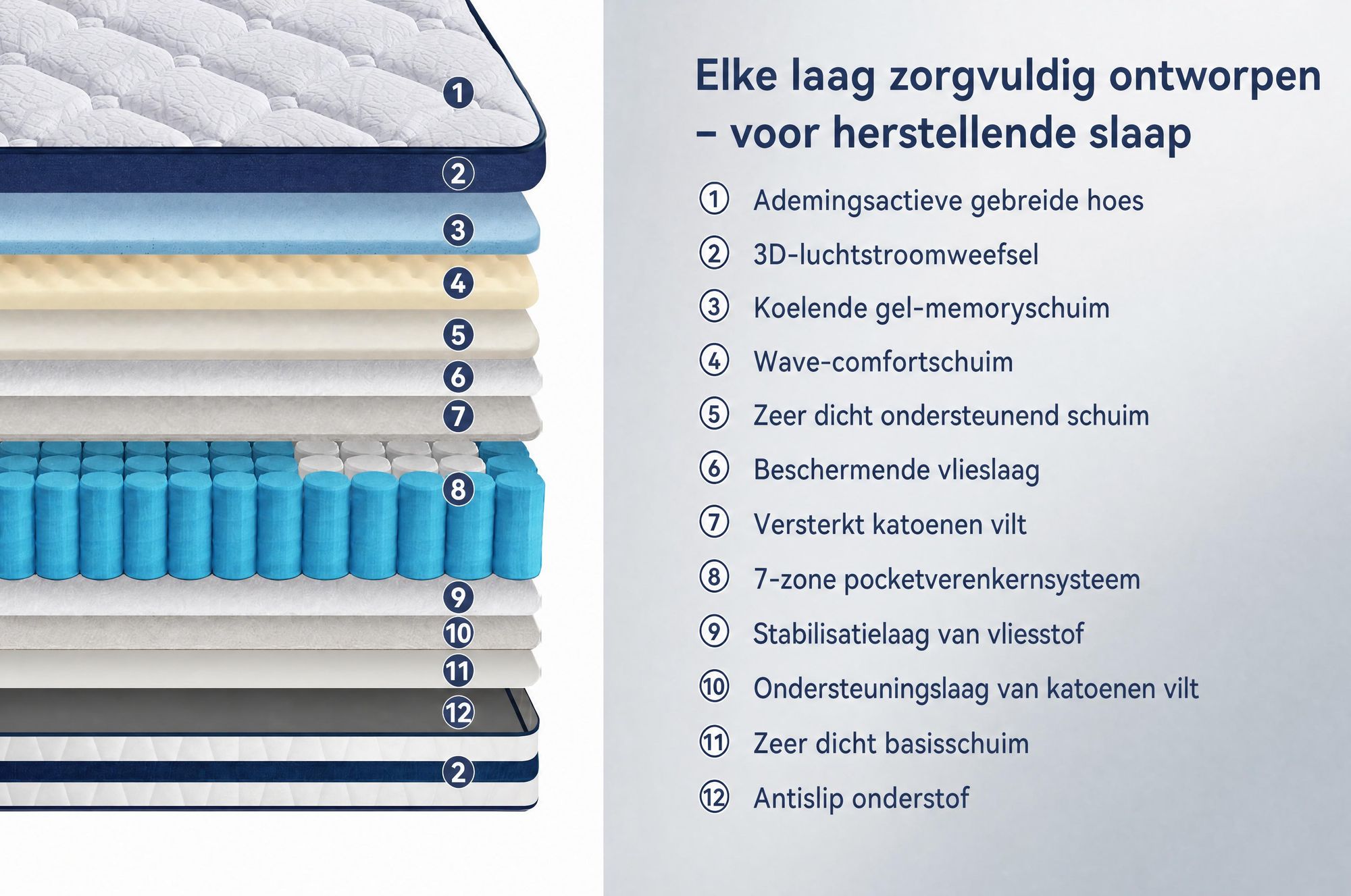 Matras 160x200, 26 cm, met geïntegreerde toplaag, 7-zone pocketvering matras H3/H4 – premium tijk van 420 g/m²
