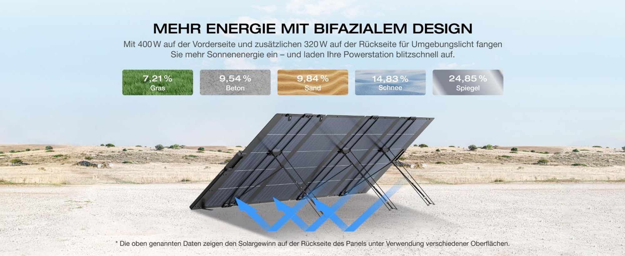EF EcoFlow 400 W Leichtes Tragbares Solarpanel, 0% VAT, bifaziales Design, N-Typ Solarzelle, bis zu 25 % Wirkungsgrad