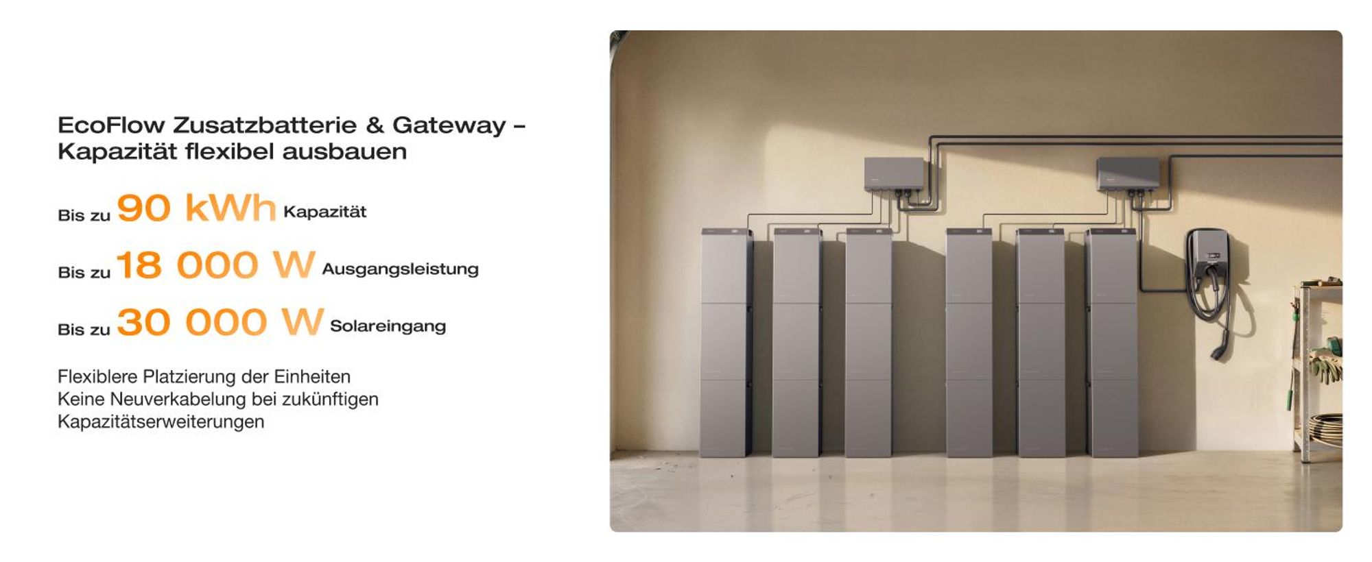 EF EcoFlow STREAM 5000 Balkonkraftwerk mit Batteriespeicher 5024Wh, 5000W Solareingang (4 MPPT), 3000W AC-Anschluss, erweiterbar auf 90kWh