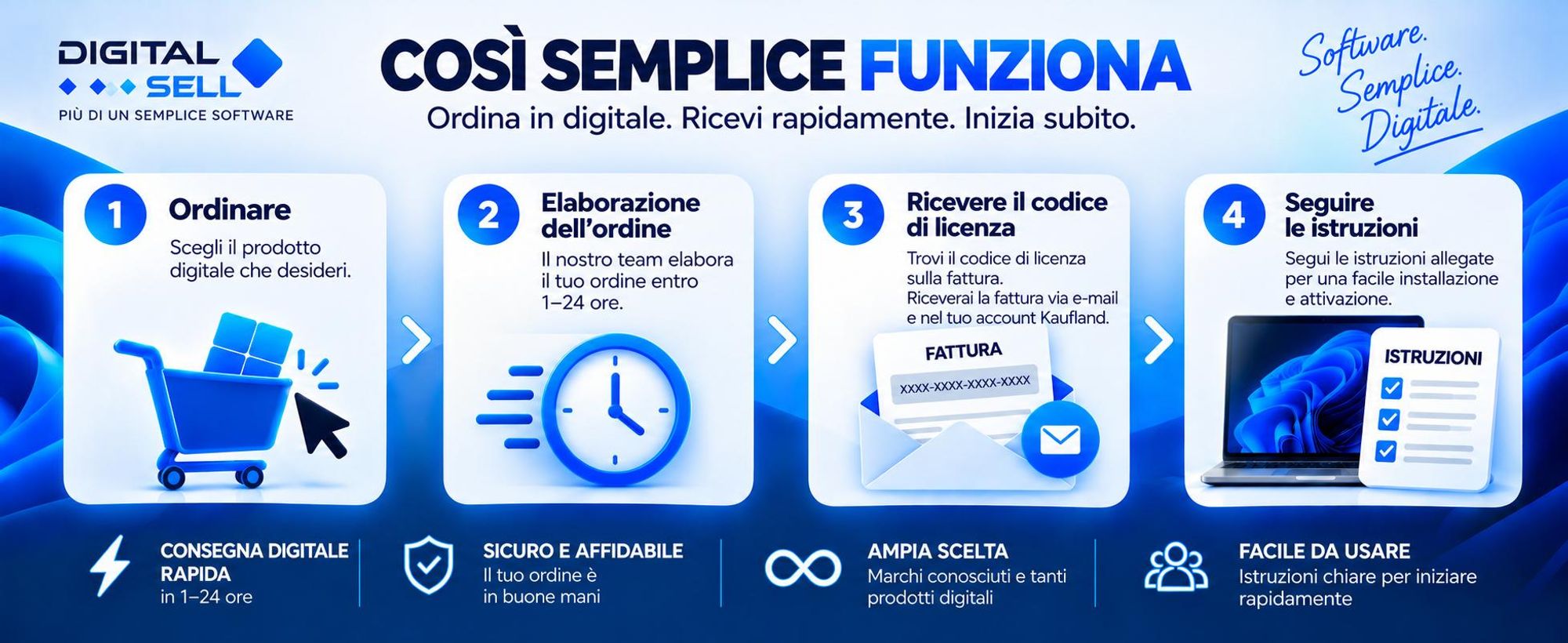 Abbonamento Adobe Creative Cloud Foto per 3 mesi | 1 TB di spazio cloud | 1 dispositivo