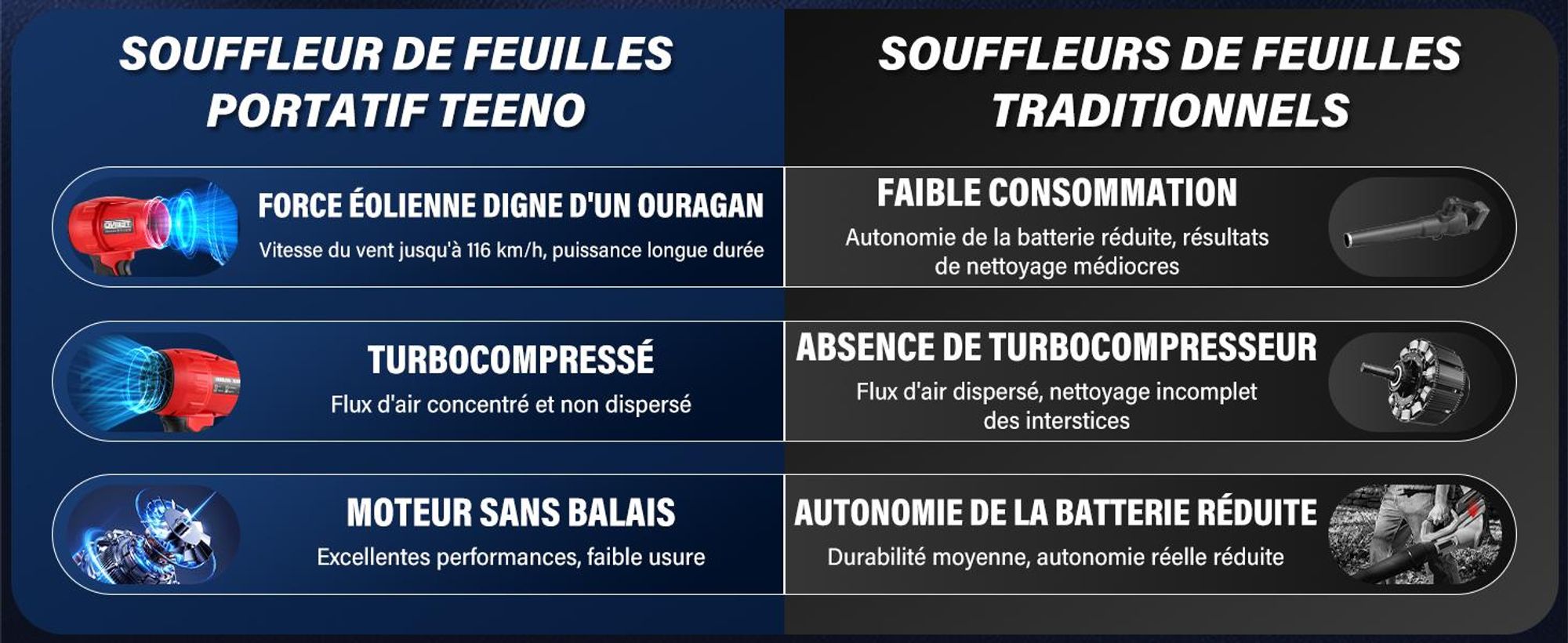 TEENO - Souffleur sans Fil 21V – 3 Vitesse Max 35000 TR/Min, Léger, Compact, 3 Buses Incluses, 2x6,0Ah Batteries - Chargeur, Makita Compatible