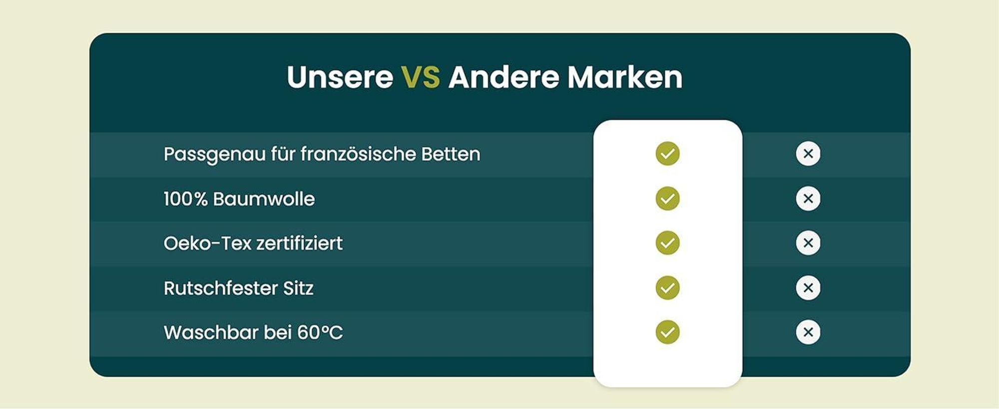 Eine Vergleichstabelle beweist die Qualität von Dexitex.