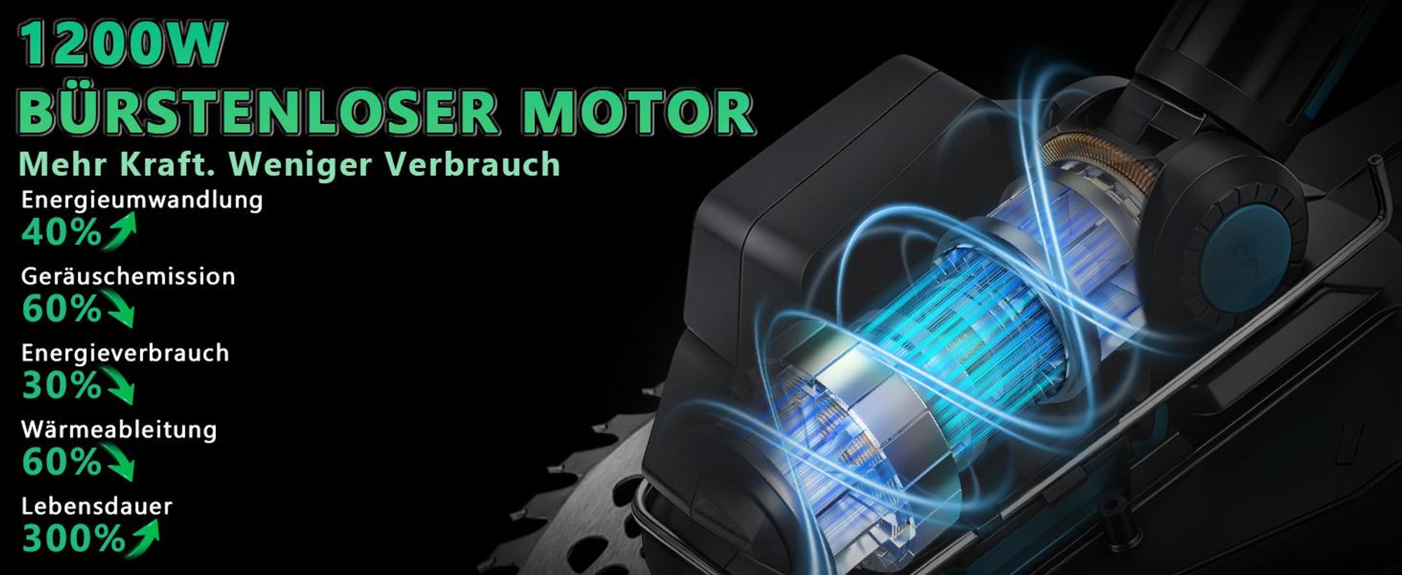 1200W Akku Rasentrimmer Bürstenloser mit 2×4.0Ah Akku 18V, 16800 RPM mit 7 Klingentypen, 90°/100-140cm Einstellbar, für Makita 18V, Freischneider