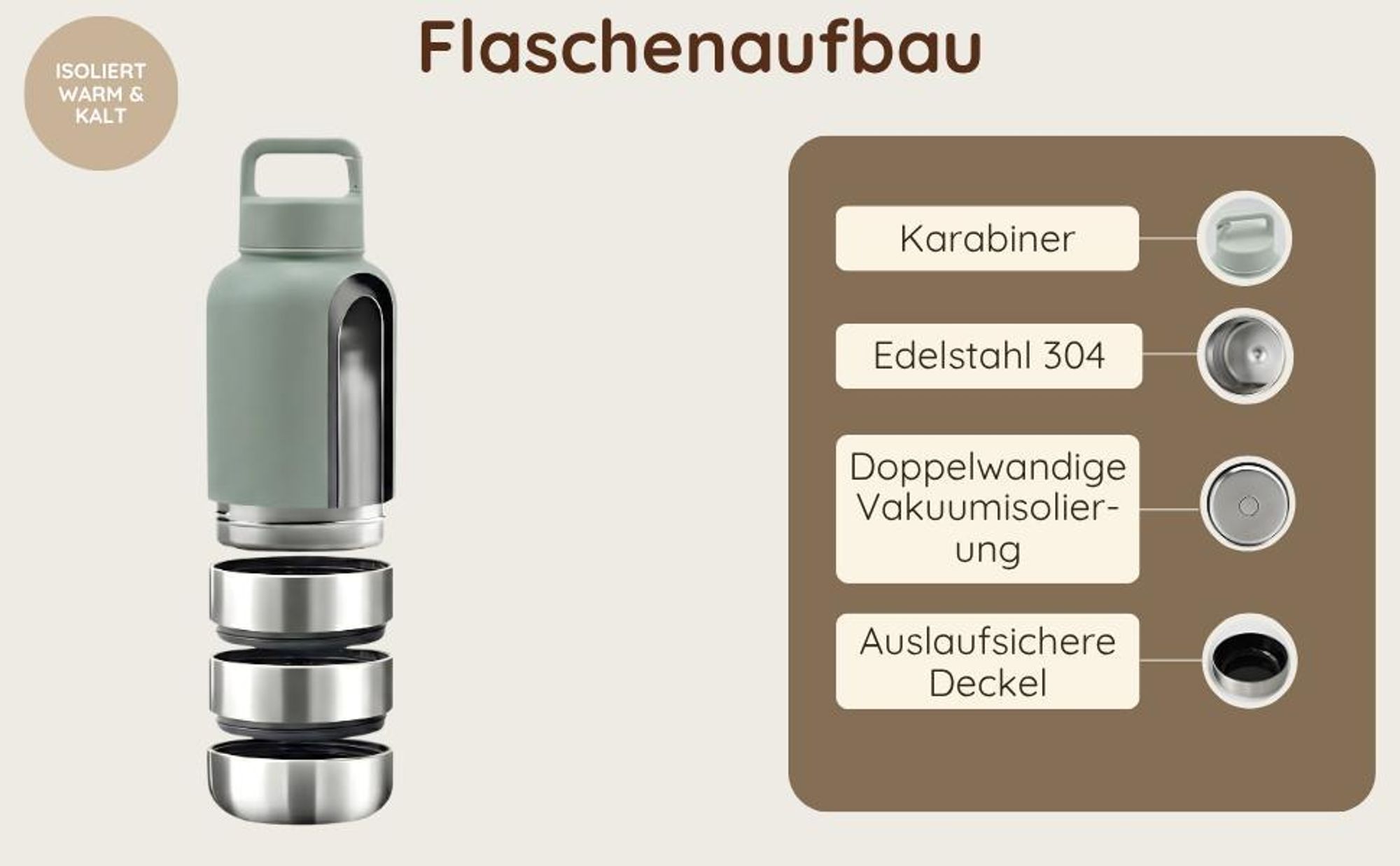 TATZIO Reiseflasche Modular aufgebaut