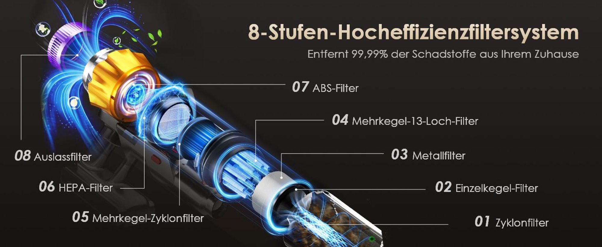 Aiibot Akku Staubsauger,85000Pa/80Mins Staubsauger Kabellos mit Smart Display,Staubsauger mit Anti-Verhedderung-Bürste,drei Gänge,1.8L