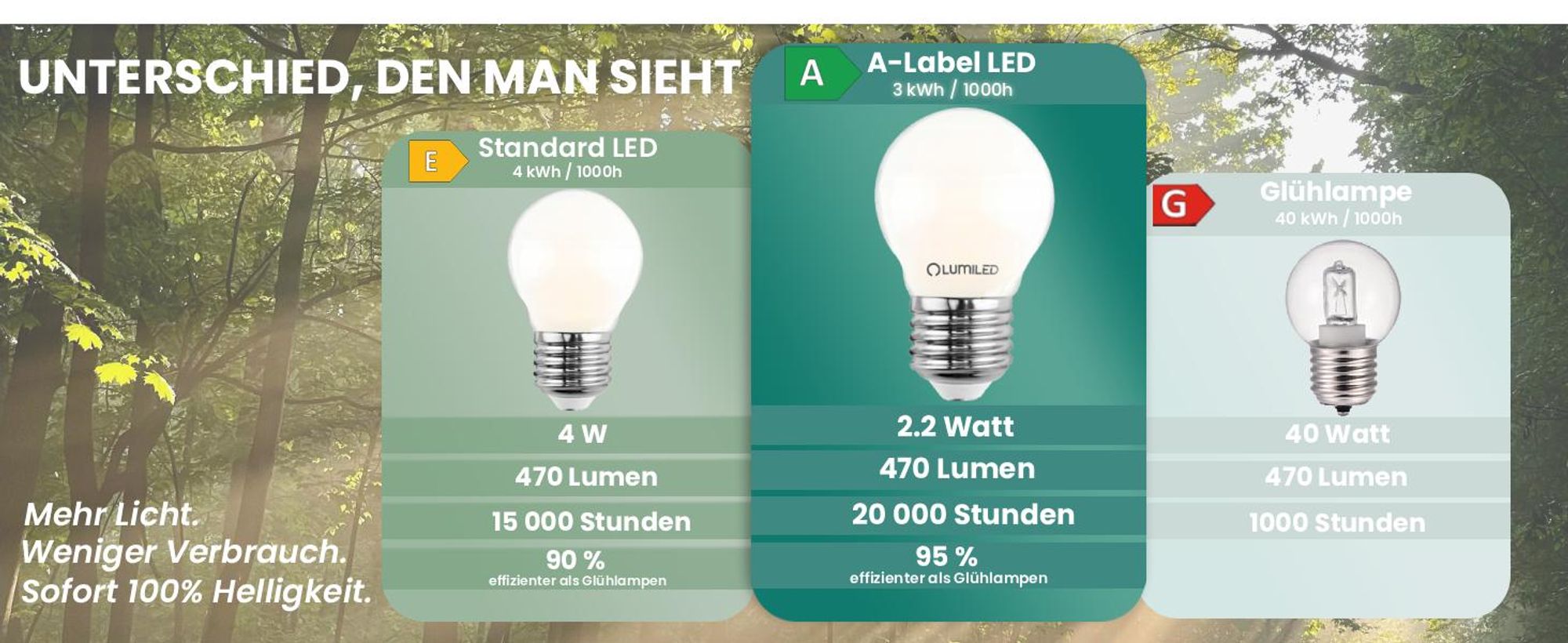 LUMILED LED 6er Set Golfball Lampe P45 E27 Ultraeffizient  2.2W 470lm Ersatz 40W 2700K Warmweiß Filament Milchglas Tropfenform 360° Abstrahlwinkel Nicht Dimmbar 6 Stück