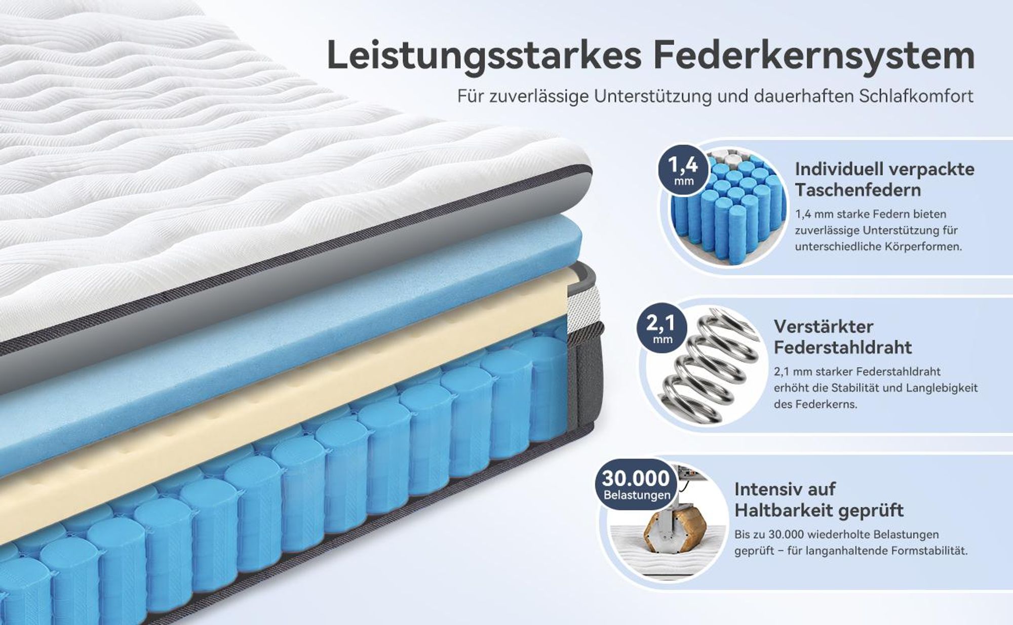 Matratze 180x200 22cm Integrierter Topper Matratze 7 zonen Taschenfederkernmatratze H3/H4