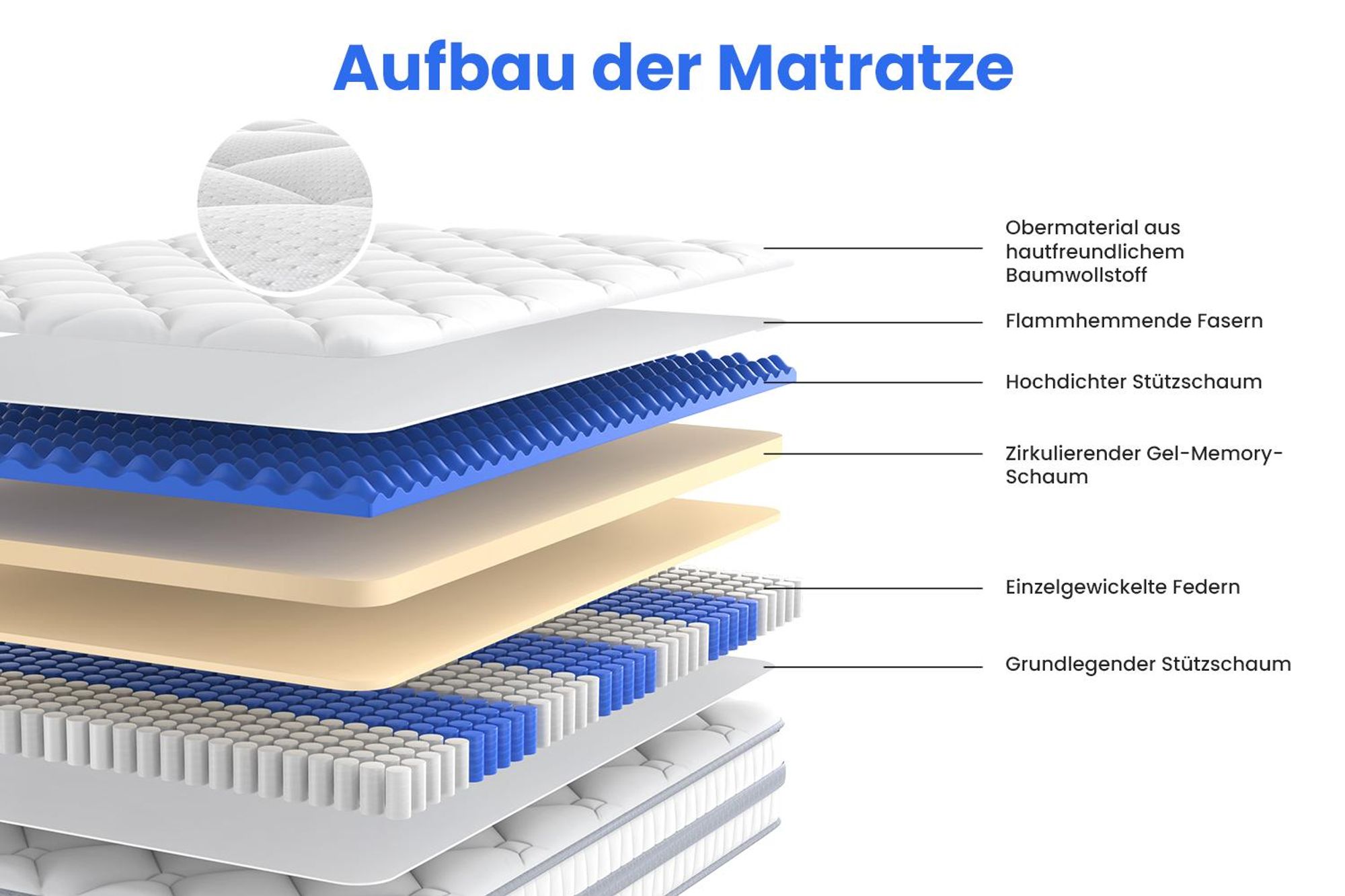 Boxspringmatratze 90x200x26cm, 7-Zonen, mit Memory-Schaum und Taschenfederkern, H3, ideal für Einzelpersonen, Jugendliche und Gästezimmer, Hellgrau
