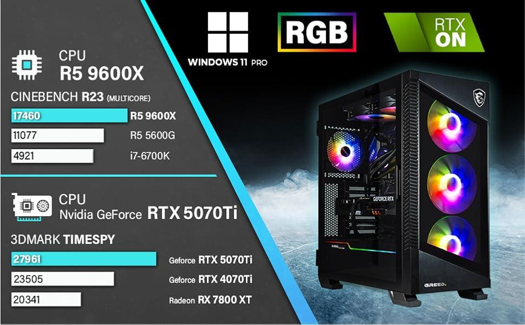 Greed® MK5 Power - PC Gaming - Ryzen 5 9600X - RTX 5070Ti 16GB - Gaming Computer con 5.4GHz - 32 GB DDR5 RAM - 1TB SSD - Watercool - WiFi - W11 Pro