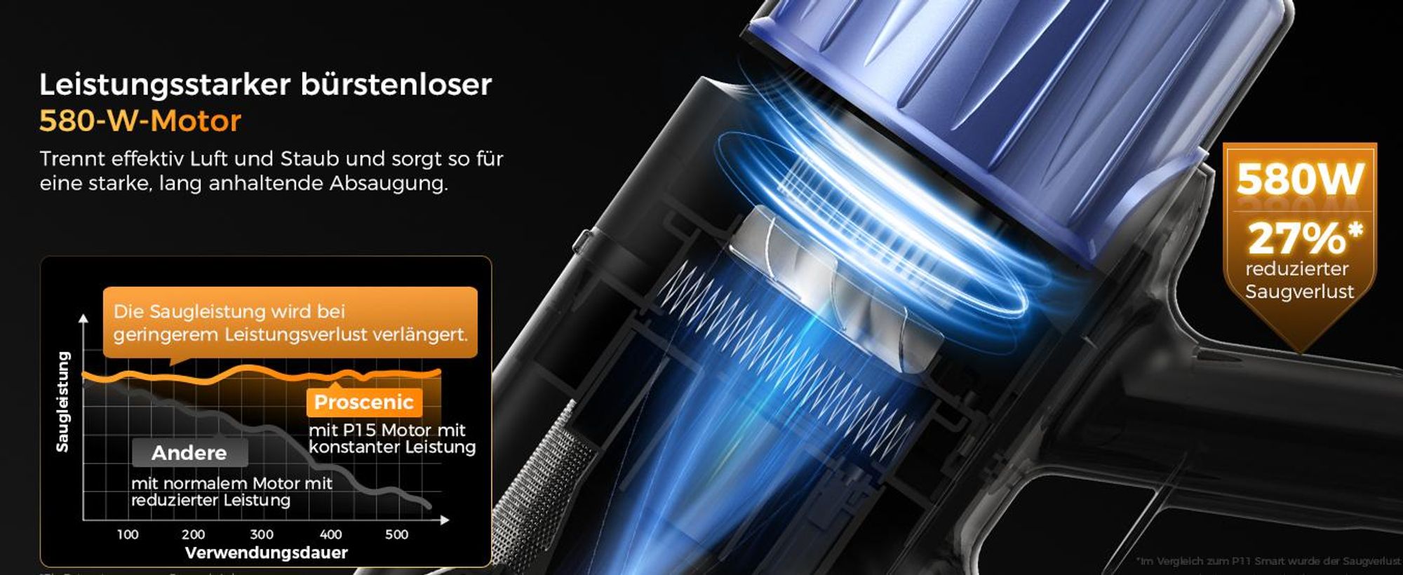 PROSCENIC Handstaubsauger, leistungsstarker Staubsauger mit 60 kPa, 580W, 70 Min, Grüne LED-Scheinwerfer, 1,5L Staubbehälter, Leichtes Rauschen