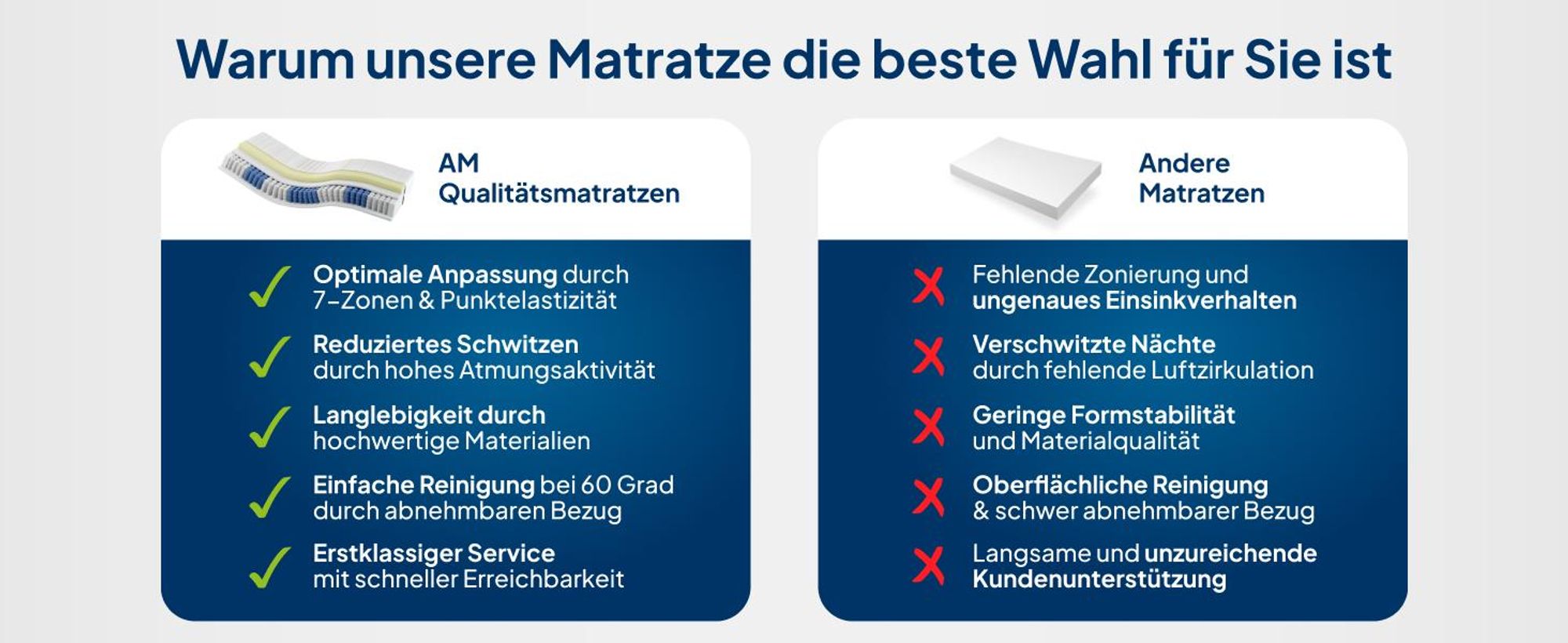AM Qualitätsmatratzen | Matrace s taštickovým jádrem Premium Visco - 180x200 cm - H3 - 1000 pružin