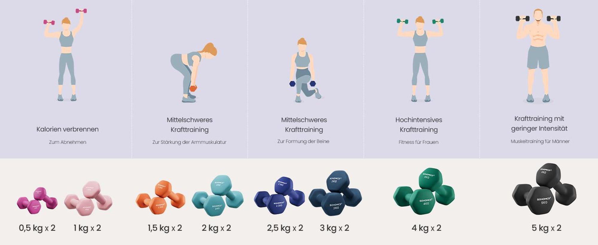 SONGMICS Hanteln, 2er Set, 2 x 2 kg, Hantelset, Kurzhanteln, Hexagon, Neopren-Beschichtung, Krafttraining, Workout, Fitnesstraining, für Zuhause