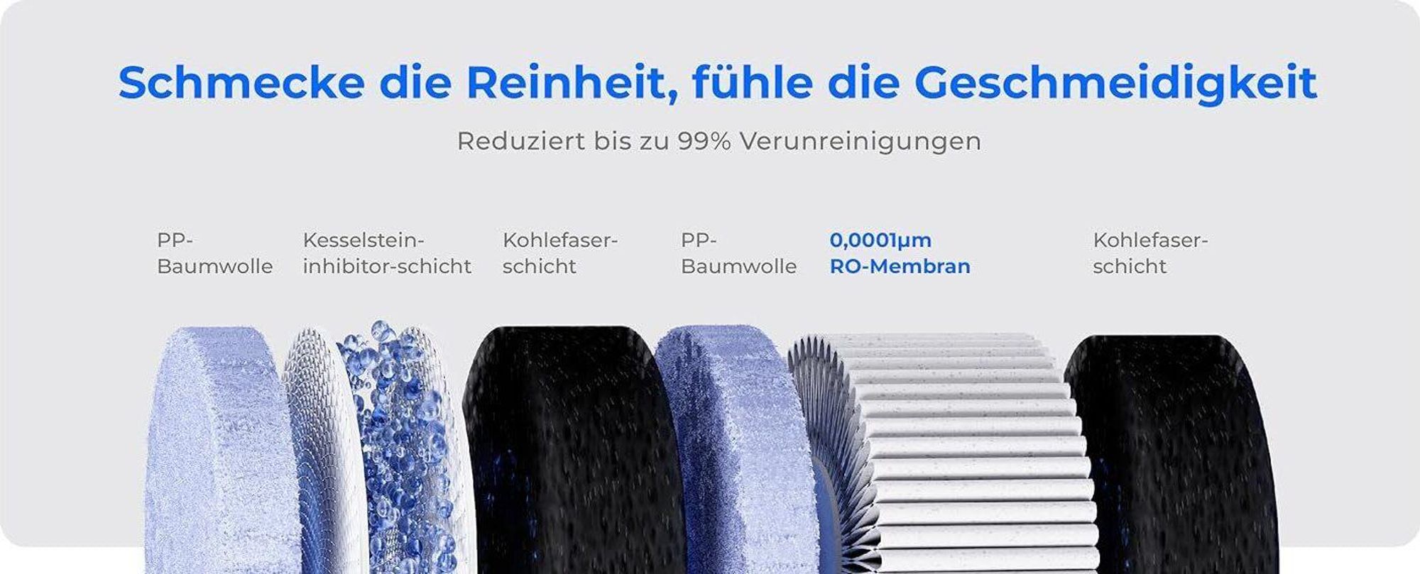 Waterdrop CoreRO Auftisch Umkehrosmose-System mit 1 zusätzlichen Ersatz-Wasserfilter(WD-C1RF), Sofortiger-heiß Wasserspender, 5 Temperaturoptionen, 6-stufige Filtration