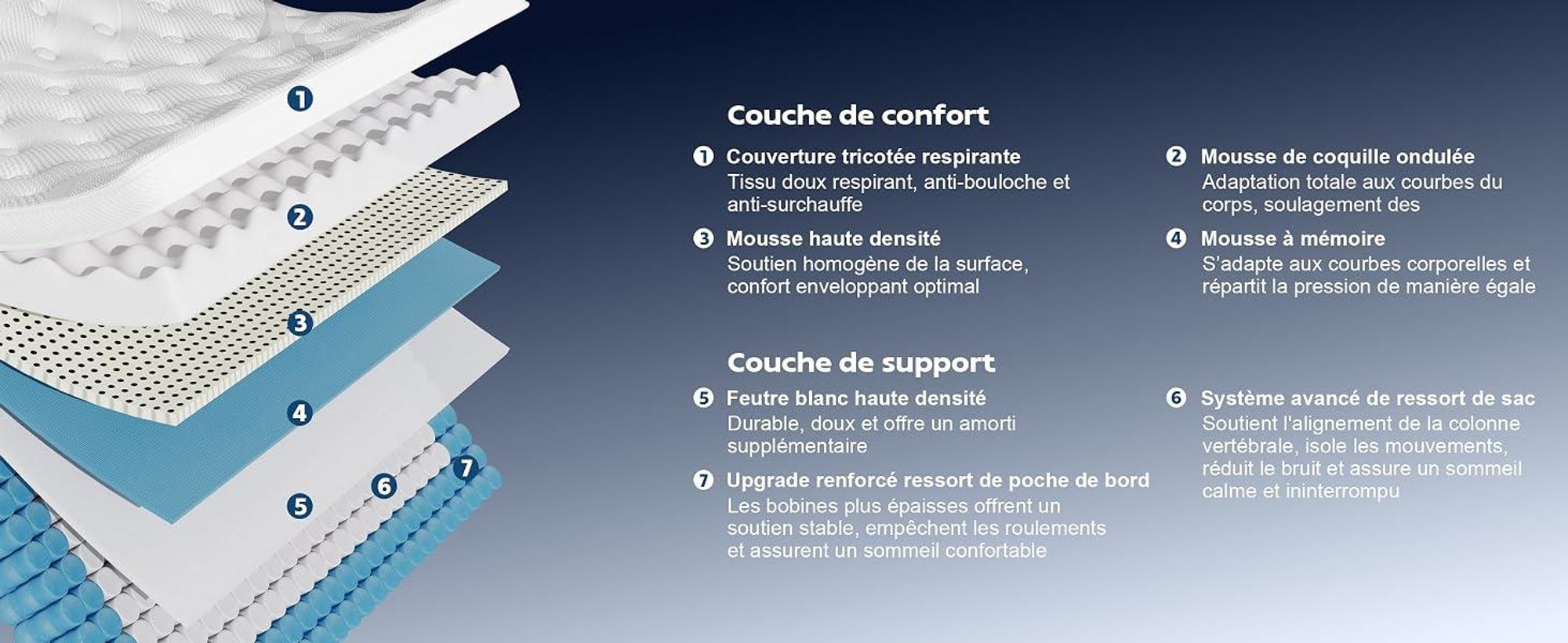 DEWINNER Matelas 140x190x32 cm, Matelas Hybride à Ressorts ensachés, fermeté Moyenne H3/H4, Isolation des mouvements,  Oeko-Tex
