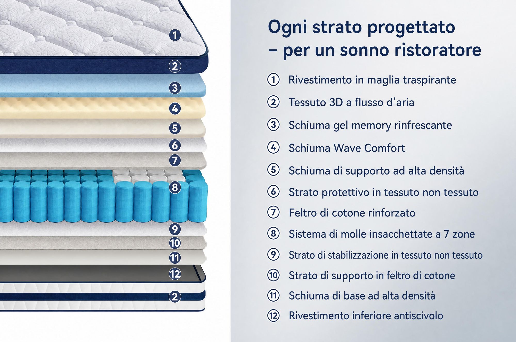 Materasso 160x200, 26 cm di altezza, con topper integrato, materasso a molle insacchettate a 7 zone, livello di supporto H3/H4 – rivestimento premium da 420 g/m²