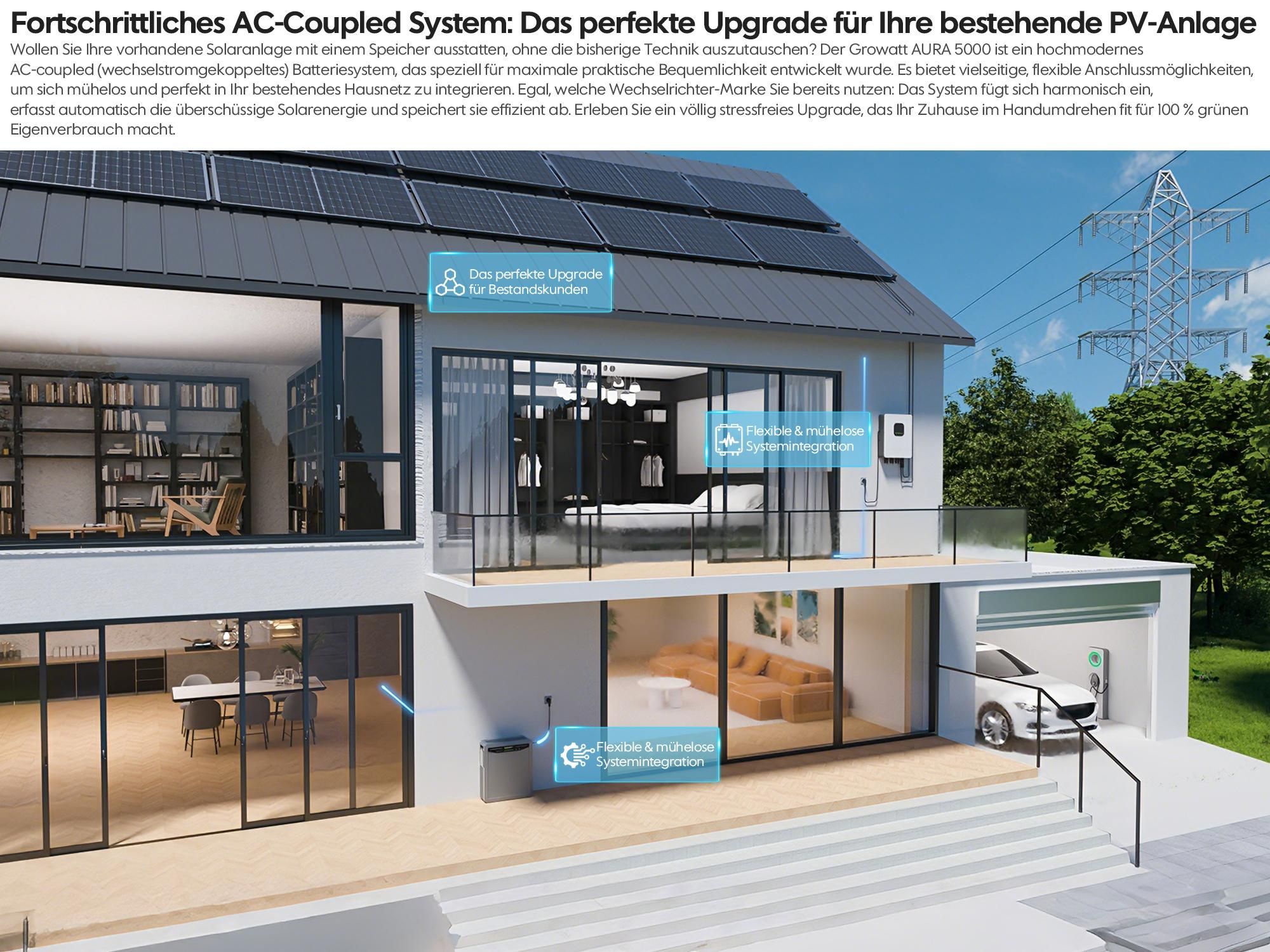 Balkonkraftwerk Speicher 5 kWh, Growatt Aura 5000 Speicher für Balkonkraftwerk AC gekoppelt All-in-One Solarspeicher (0% MwSt)