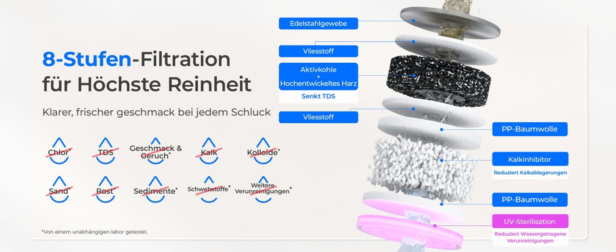 Waterdrop CT01 Heiß & Kalt Wasserspender mit Filter, Reduziert TDS, Kalk & Chlor, Erhält Wichtige Mineralien, 8-Stufen-Filtration mit UV-Sterilisation