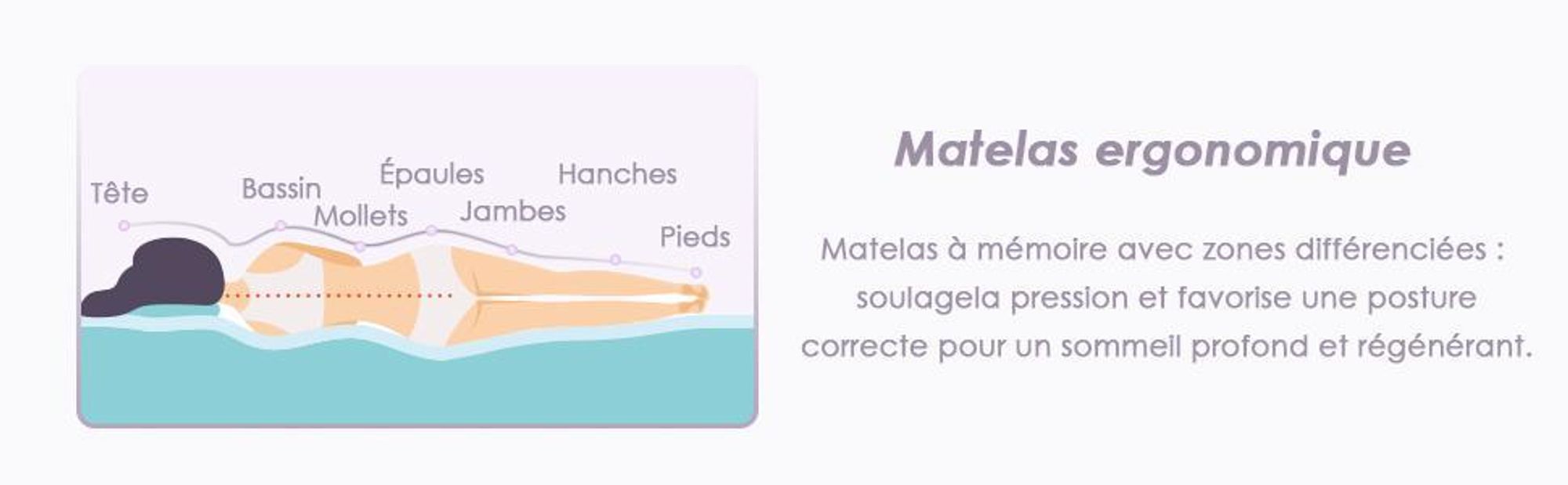 DEWINNER Matelas Mémoire 140x200x25cm - Ergonomischer Schaumstoff 7 Zonen, Mittelgeschlossen, Komplettdruck - Anti-Acarien, Hypoallergenic