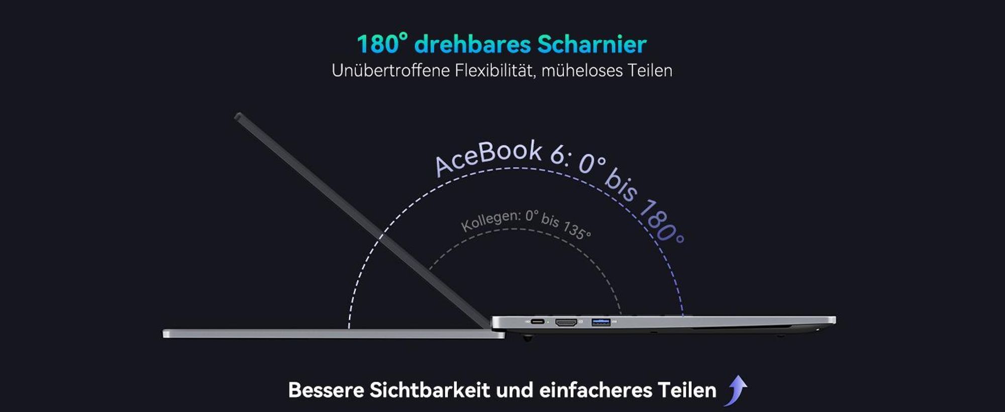 Blackview 15.6" FHD Acebook 6 Laptop, Intel Twin Lake N150 Notebook 4x3.6Ghz, 16GB DDR4+256GB SSD/1TB, 180° drehbar, Windows 11, Tastatur-Aufkleber