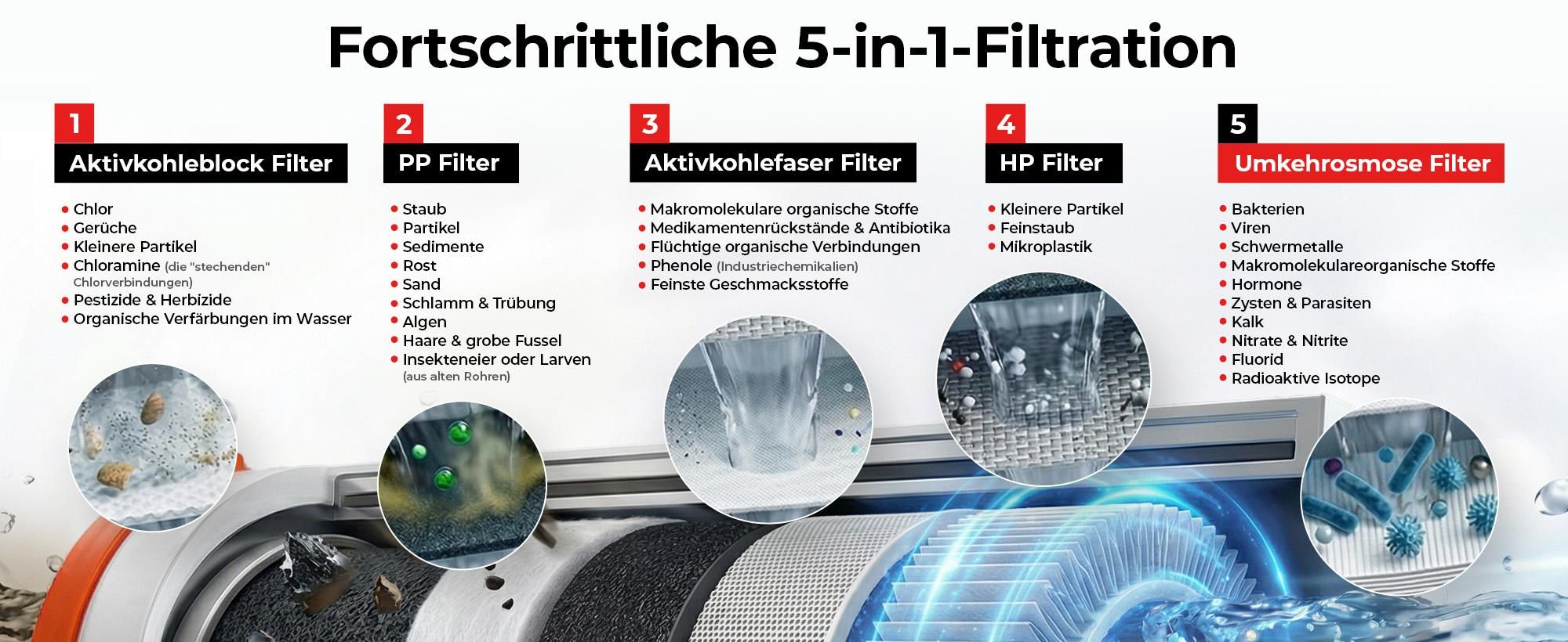 Toshiba Osmoseanlage, Wasserfilter Trinkwasser, Auftisch, Keine Installation, Heißwasserspender, Umkehrosmoseanlage, Mehrfach-Filterung, grau