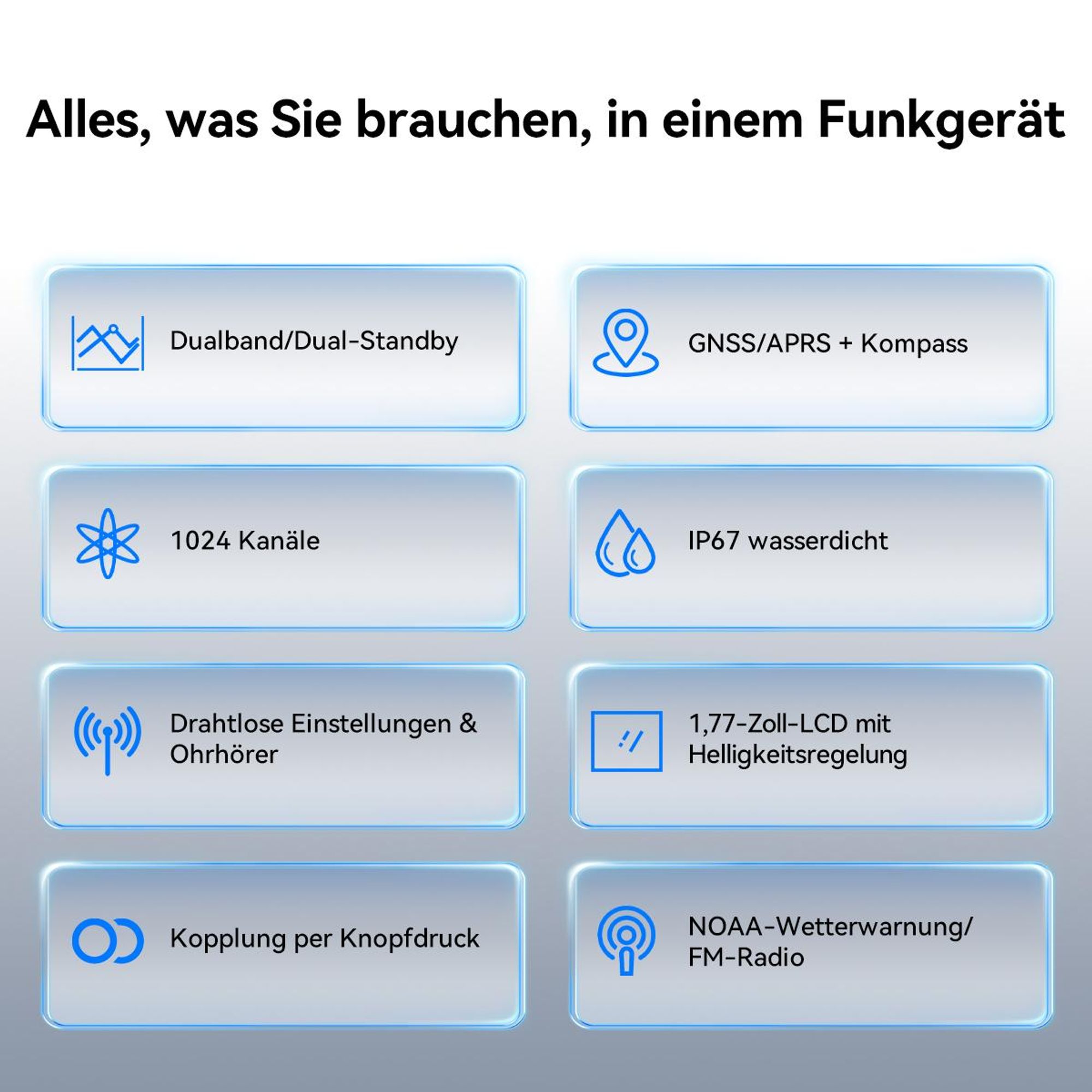 Retevis Ailunce HA2 Bluetooth Funkgerät, Amateurfunk, APP Steuerung, APRS/GPS, Schnellladung, IP67 Wasserdicht, 2800mAh, SOS, für Funkamateure
