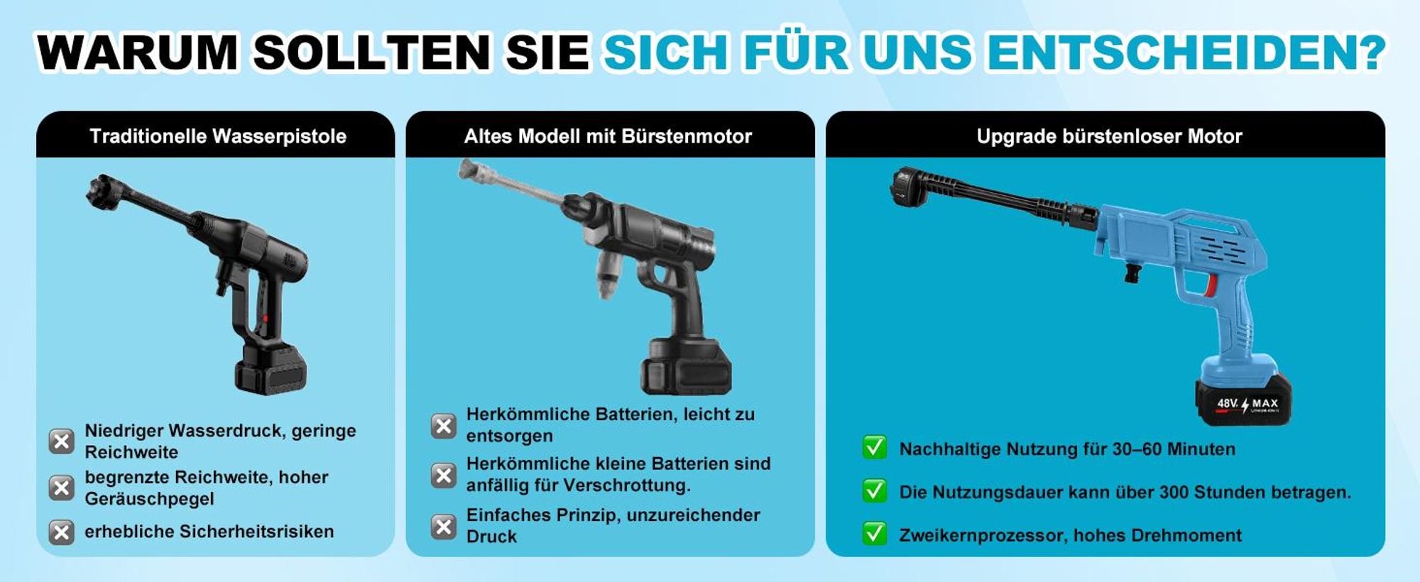 Akku Hochdruckreiniger, Akku-tragbare Hochdruckreinigungsmaschine, KFZ-Reiniger mit 2 Akkus, 5m Schlauch, Schaumkrug, zur Autos, Gärten und Lagern