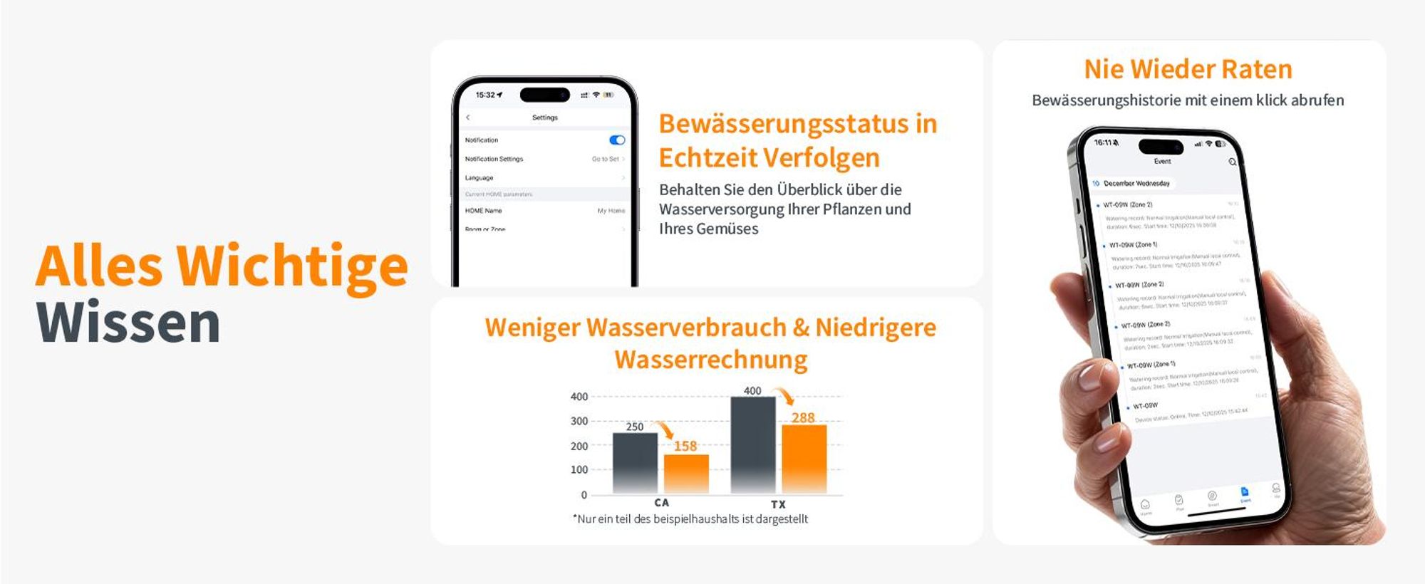 Echtzeit-Tracking