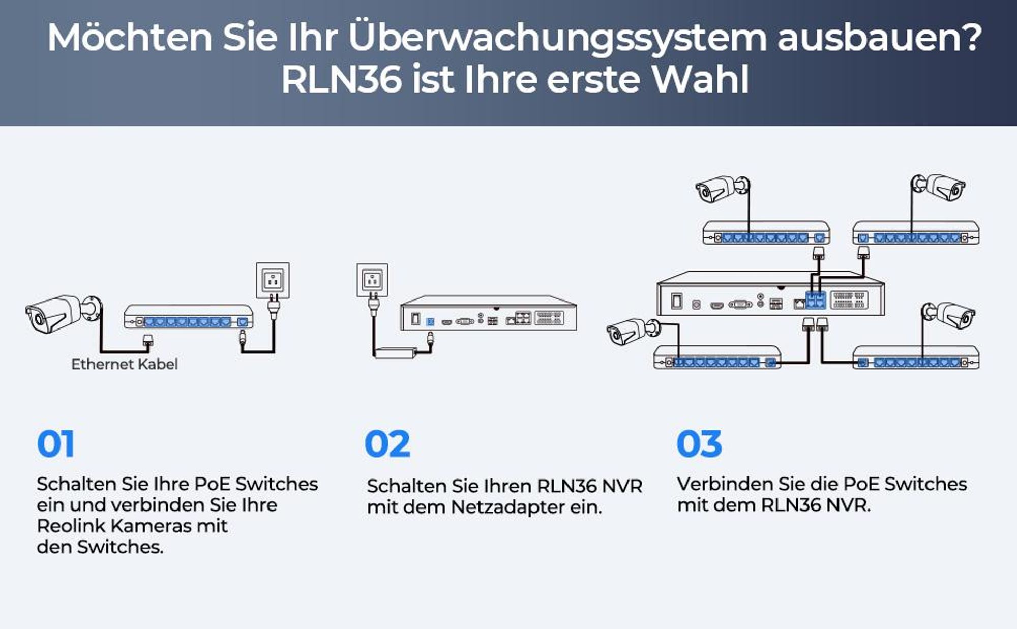 Reolink PoE NVR 36 Kanal CCTV Überwachungskamera System, 3 HDD Einschübe, mit 12MP/4K/5MP/4MP Reolink IP Kameras, integrierte O/I Alarmanlage, RLN36