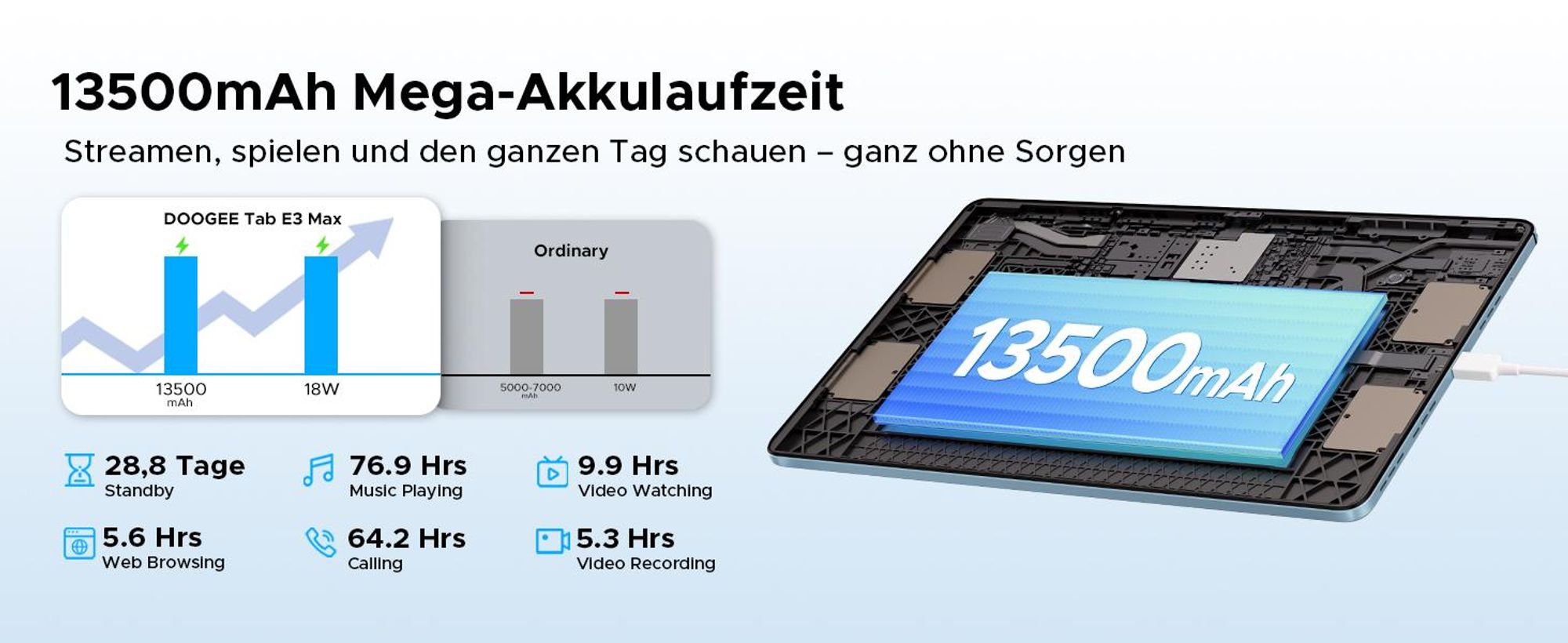 DOOGEE Tab E3 Max VIP Tablet Android 16, 14 Zoll 2,2K, 48GB(8+40)+256GB, 13500mAh/18W,4G LTE,Widevine L1, inkl. Tastatur, Maus, Hülle, Stift