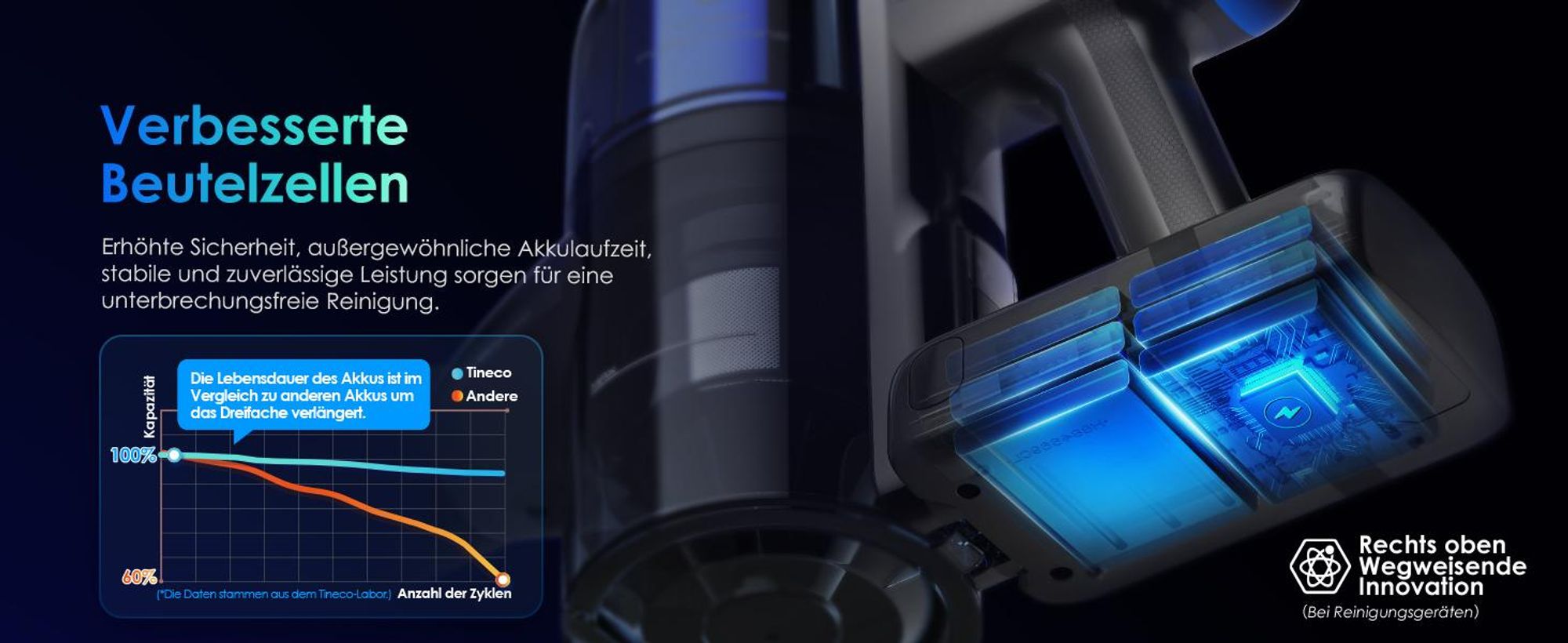 Tineco PURE ONE S70 Akku Staubsauger, 200 AW, LED, 3DSense Pro Reinigungssystem, 95 Min. 6-stufiges Filter, ZeroTangle-Bürste, Handstaubsauger