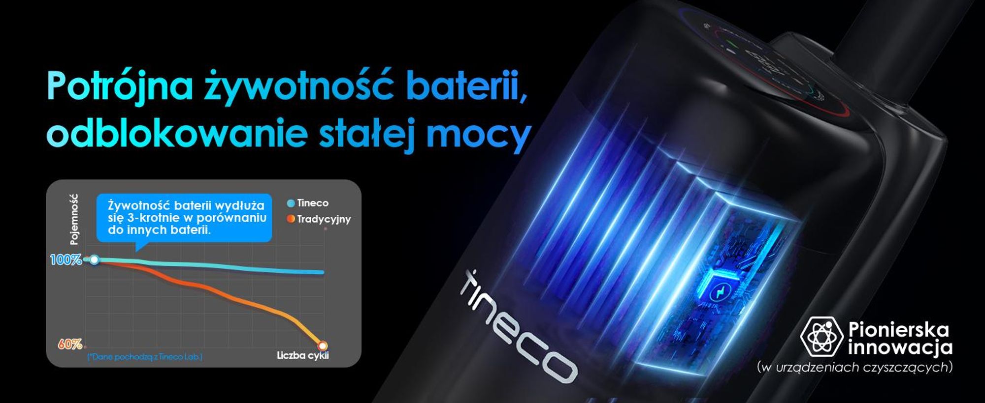 Tineco Floor ONE S7 Stretch Ultra odkurzacz bezprzewodowy 2w1 na mokro i sucho, FlashDry 85°C, 180° antysplątanie, 50 min pracy Flashdry 85℃