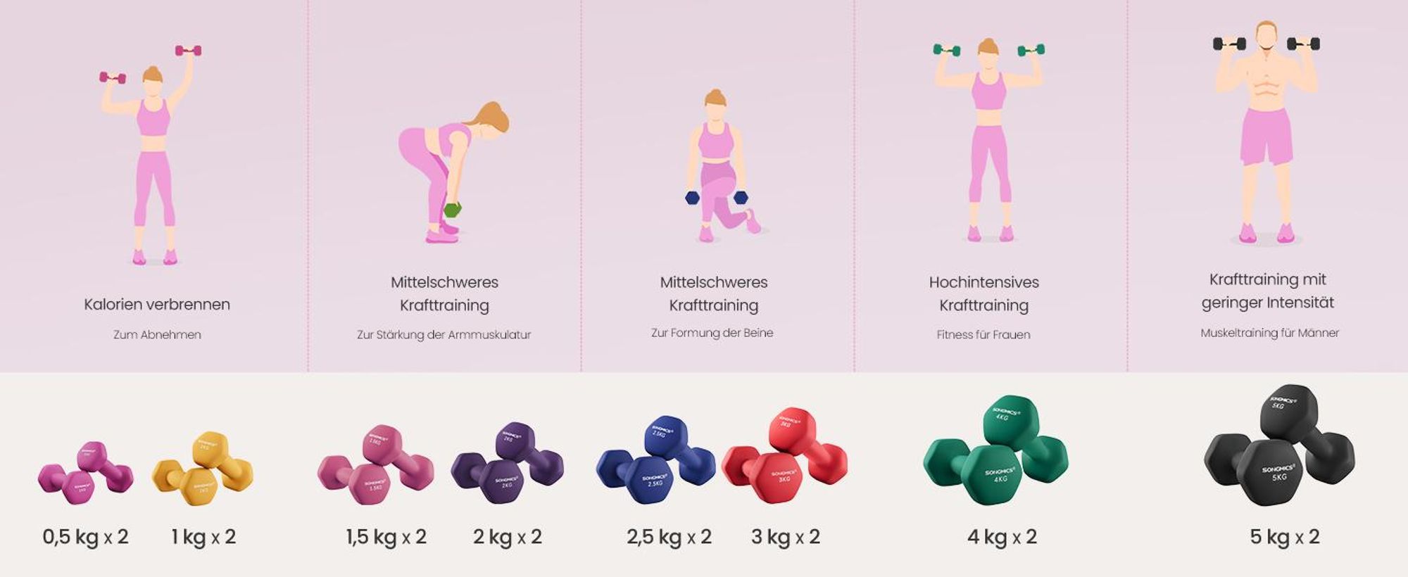 SONGMICS Kurzhantel Set, Hexagon, mit Hantelständer, mattes Finish, Neopren-Beschichtung, Krafttraining