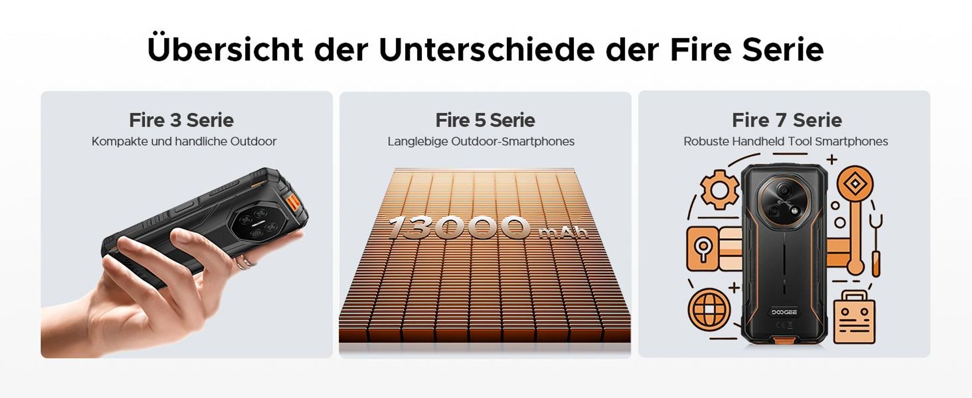 DOOGEE Fire 3 Max Outdoor Smartphone Handy, 4G, IP68/IP69K, 5,5" HD+, 48MP, 8350mAh, 18W, 32+256GB, NFC, Fingerabdruck, ohne Vertrag